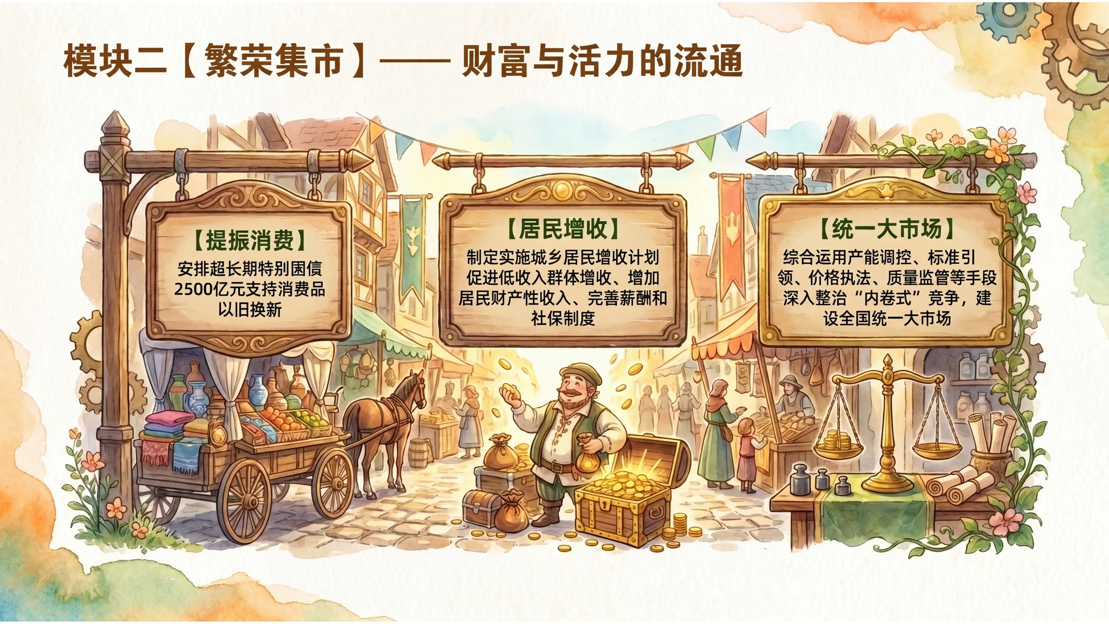 水粉画吉卜力工作室风格政府工作报告PPT - 预览图7