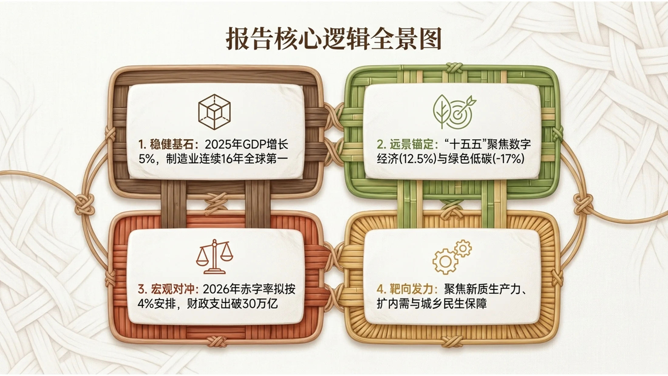 自然藤编纹理风格政府工作报告PPT - 预览图1