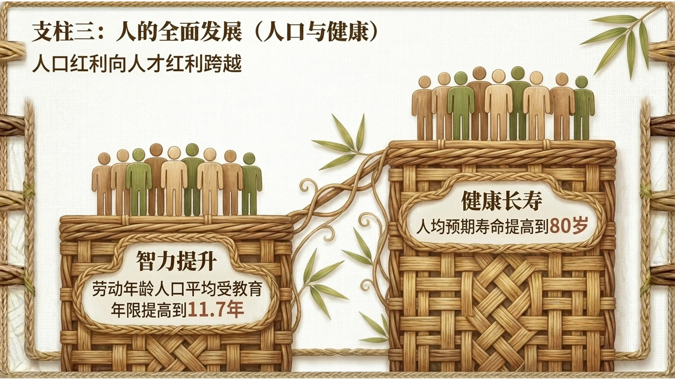 自然藤编纹理风格政府工作报告PPT - 预览图12