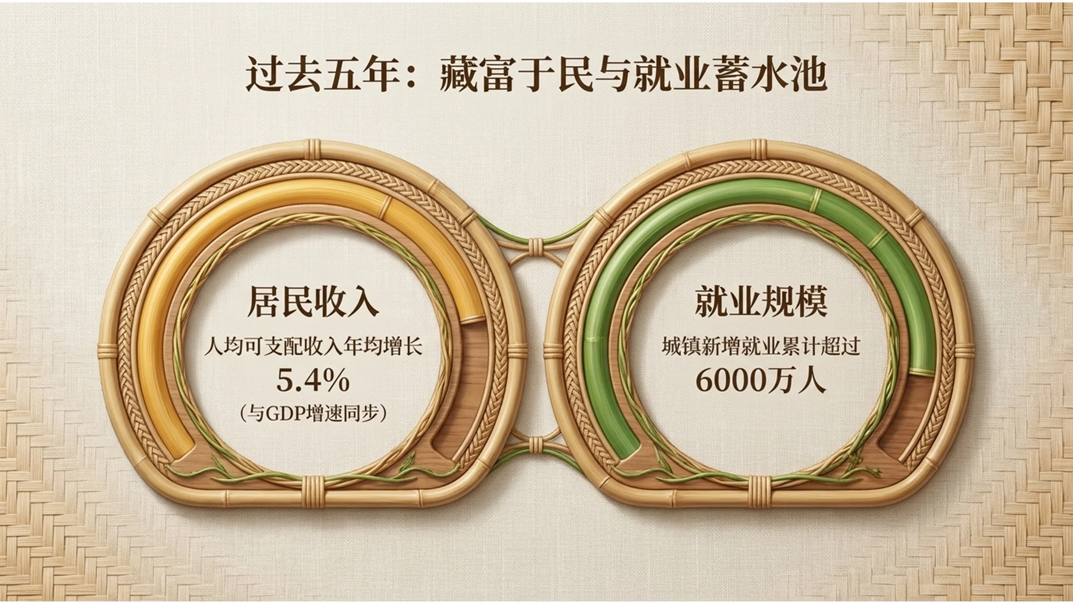 自然藤编纹理风格政府工作报告PPT - 预览图7
