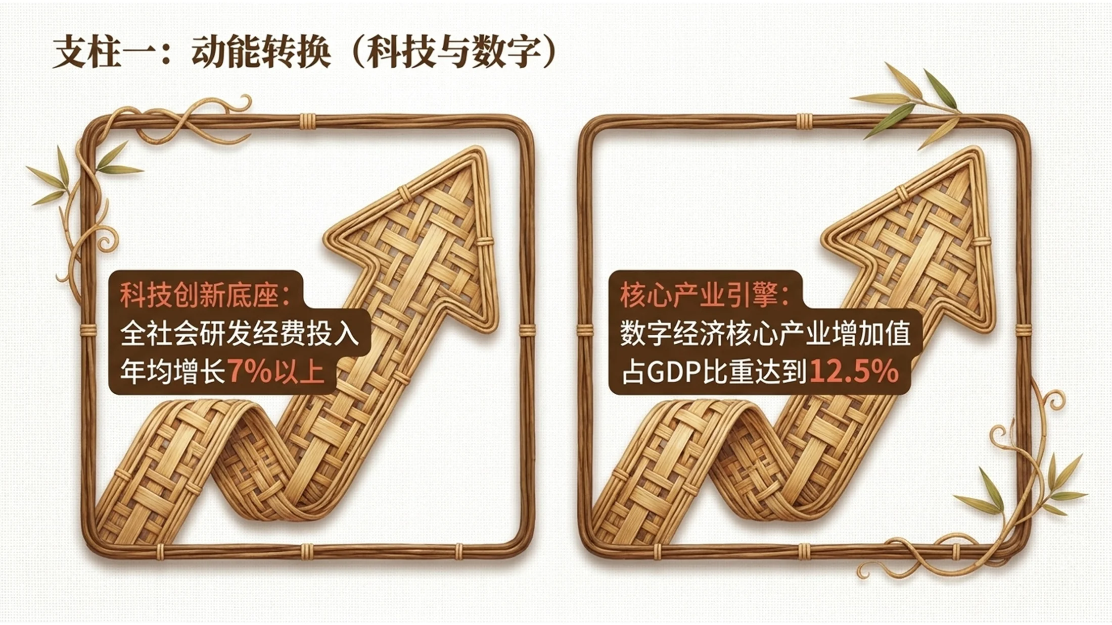 自然藤编纹理风格政府工作报告PPT - 预览图10