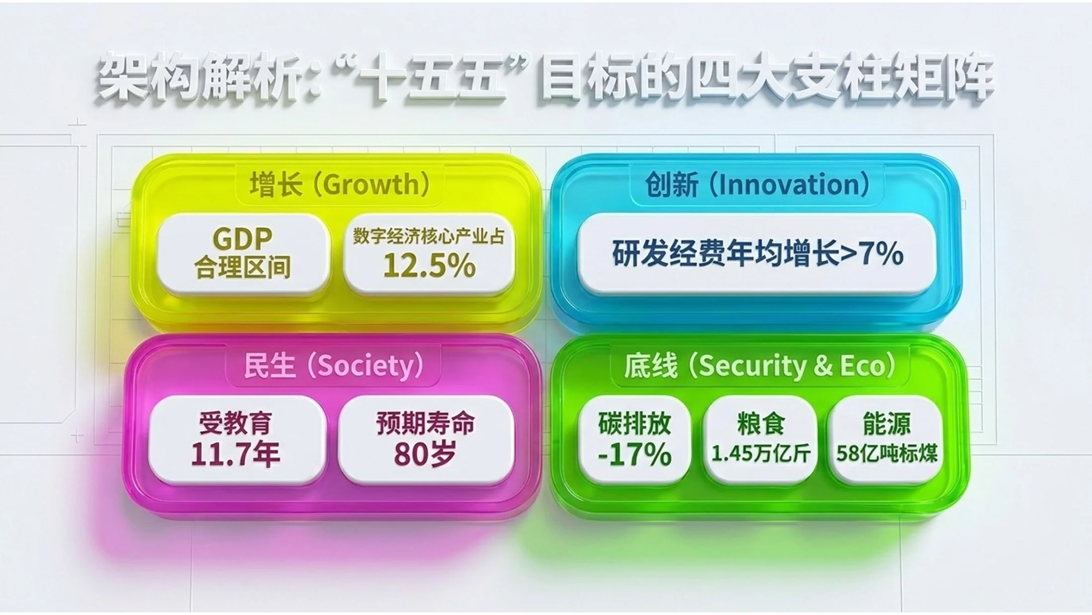 鲜艳五彩塑料纹理风格政府工作报告PPT - 预览图11