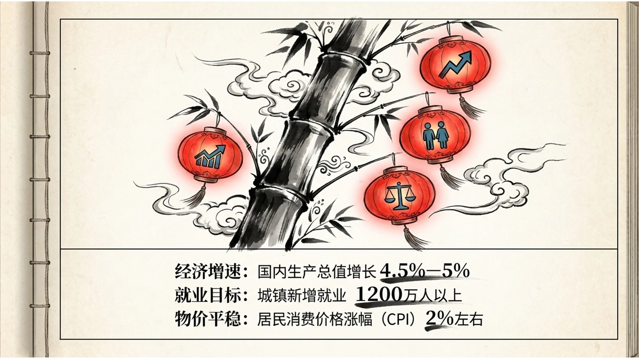 中国传统复古连环画风格政府工作报告PPT - 预览图11