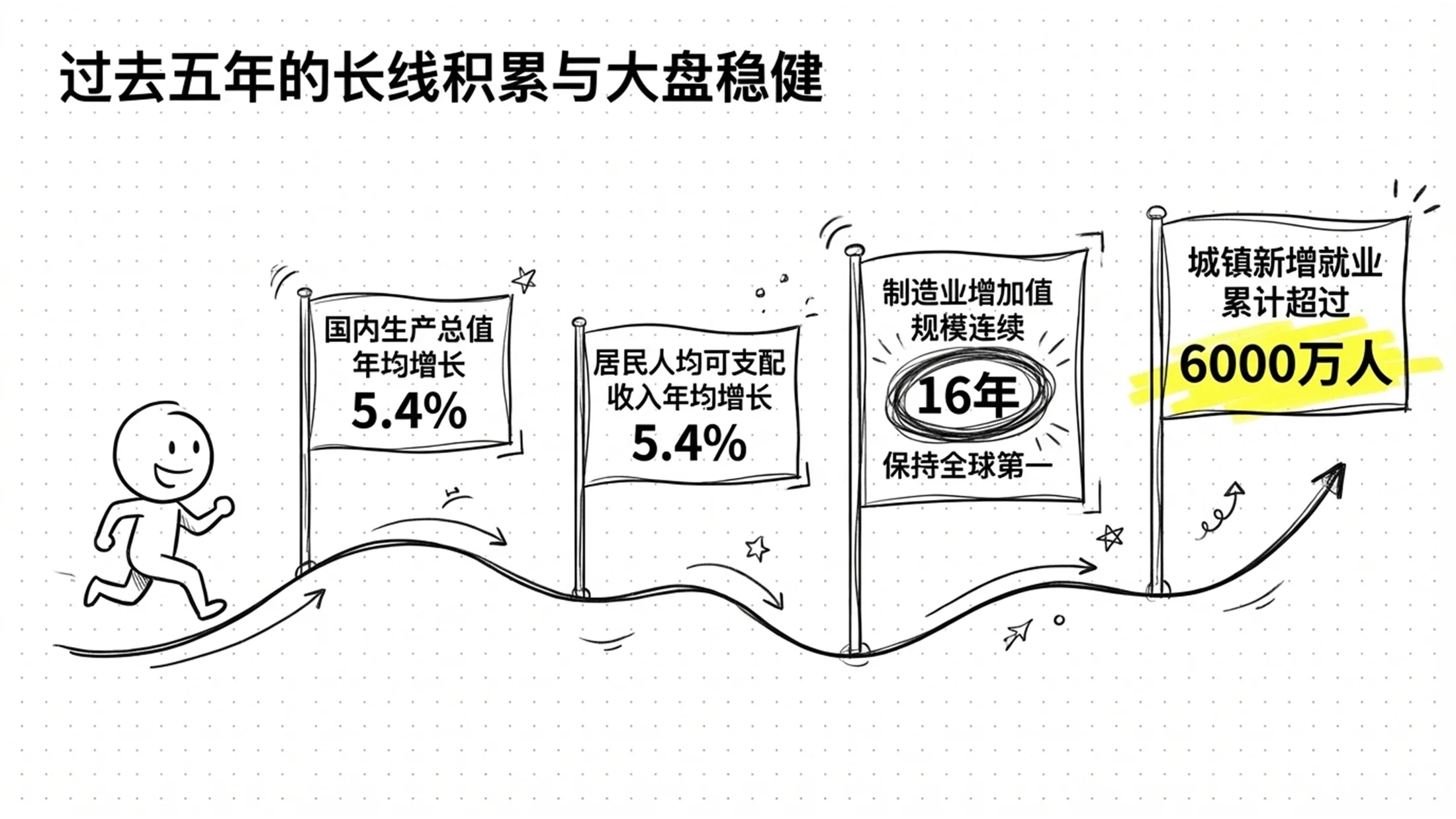 手绘铅笔画卡通笔记政府工作报告PPT - 预览图3