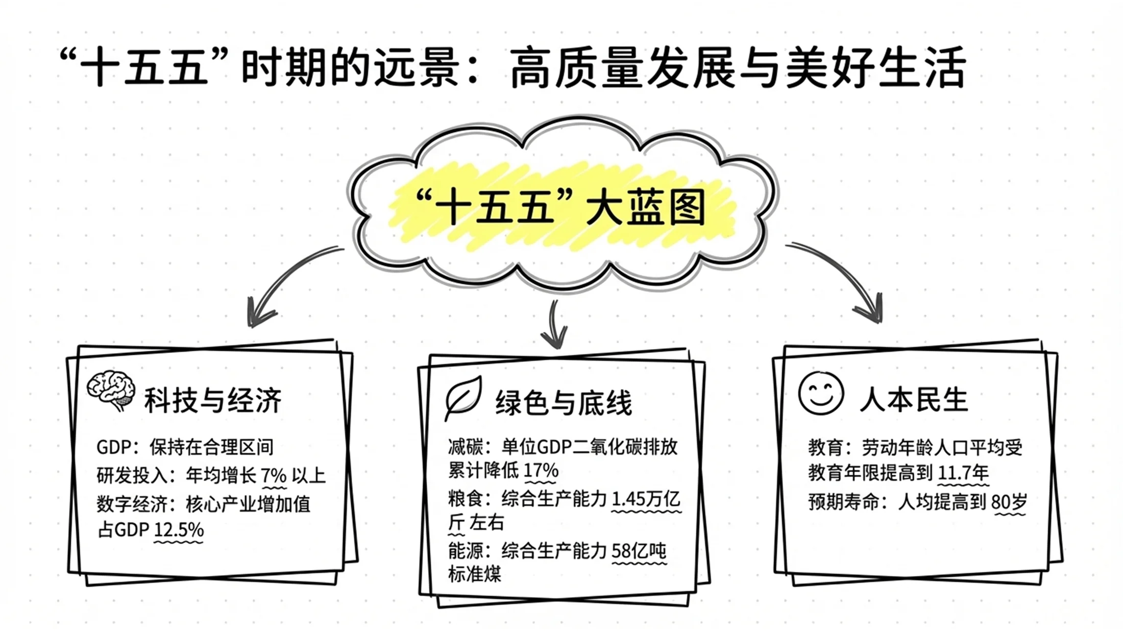 手绘铅笔画卡通笔记政府工作报告PPT - 预览图4
