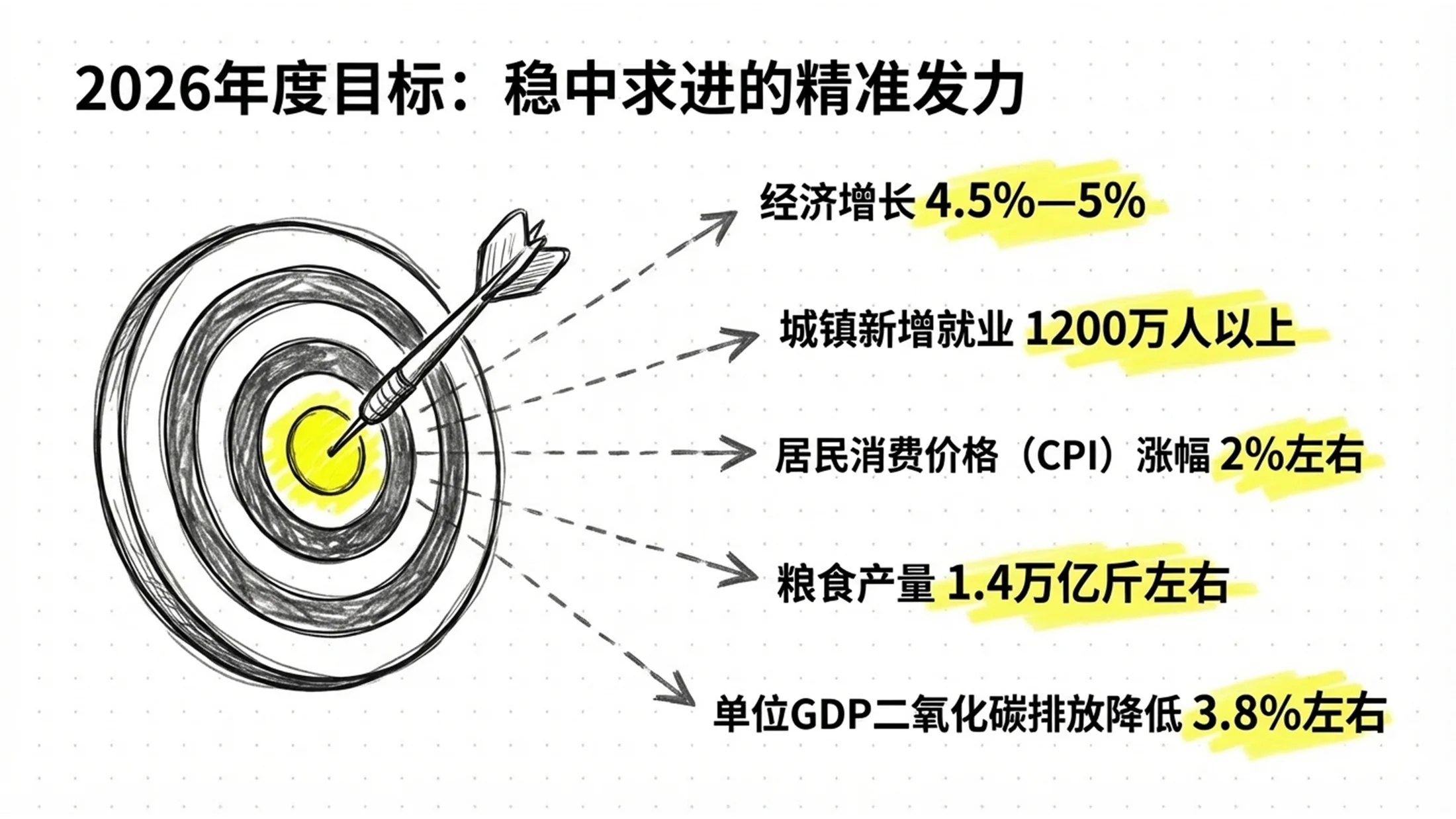手绘铅笔画卡通笔记政府工作报告PPT - 预览图5