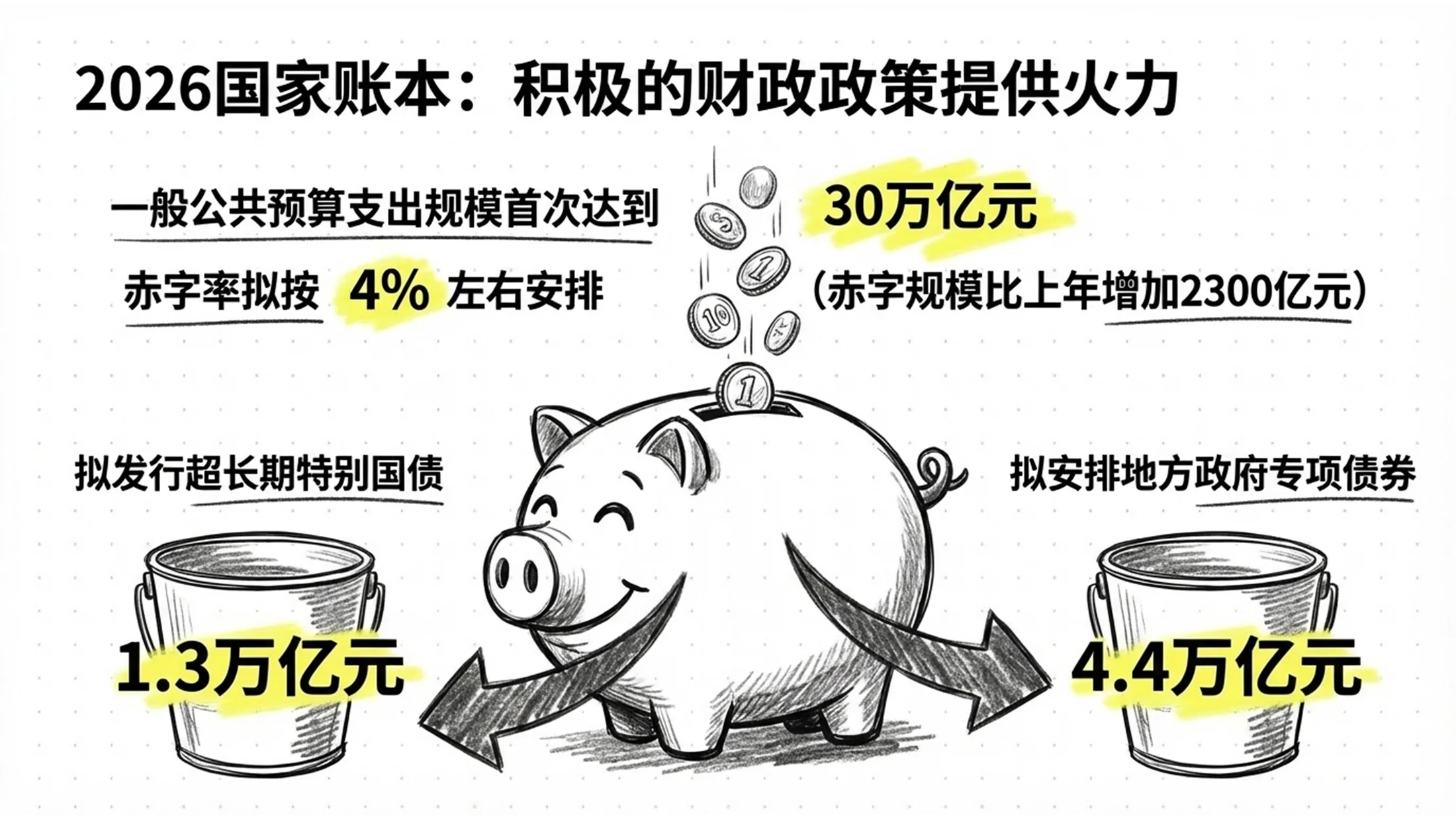 手绘铅笔画卡通笔记政府工作报告PPT - 预览图6