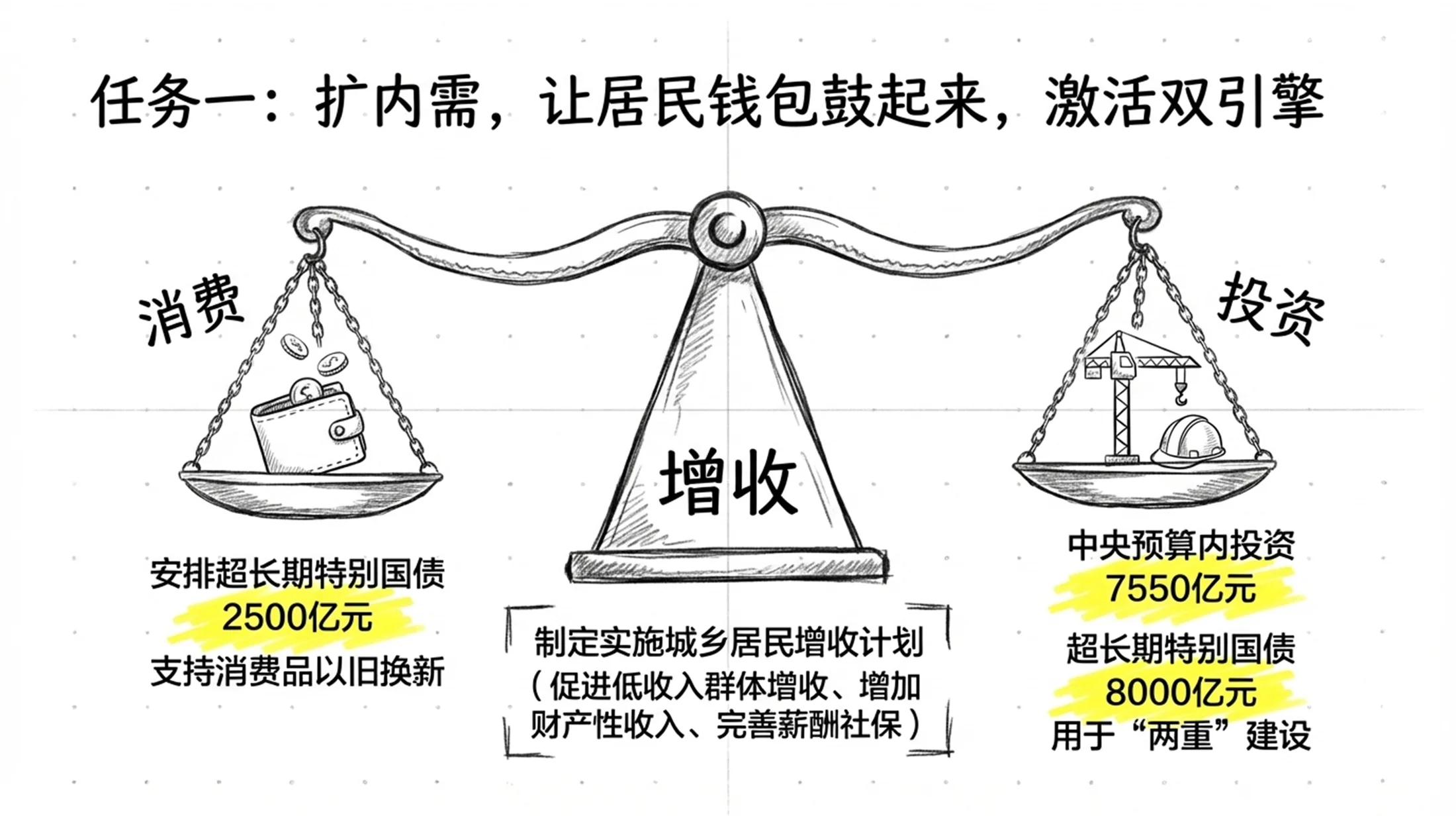 手绘铅笔画卡通笔记政府工作报告PPT - 预览图7