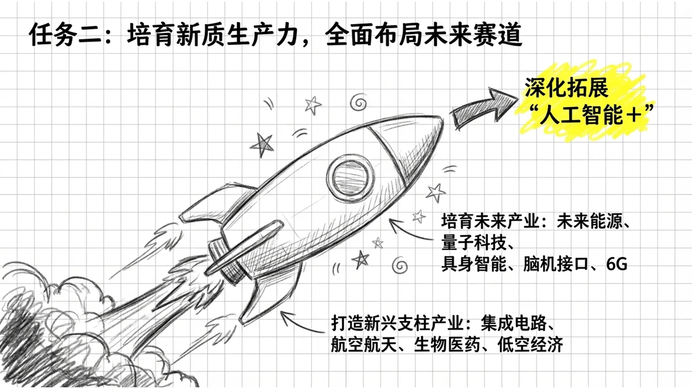 手绘铅笔画卡通笔记政府工作报告PPT - 预览图8