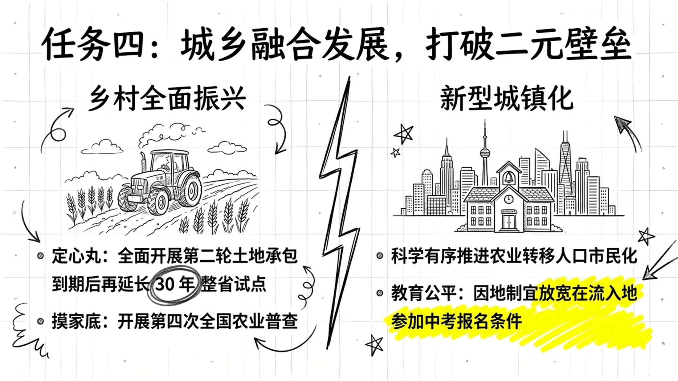手绘铅笔画卡通笔记政府工作报告PPT - 预览图10