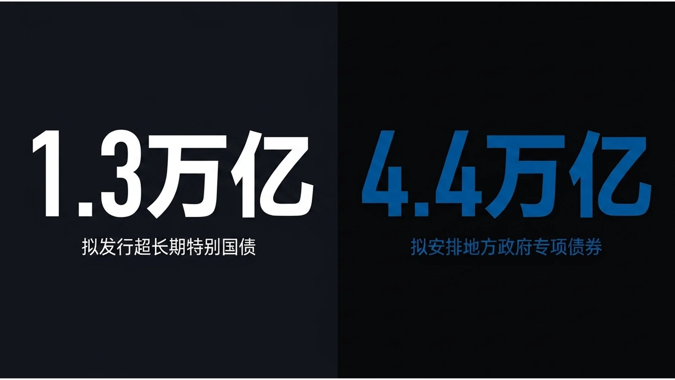 极简大字报高桥流风格政府工作报告PPT - 预览图12