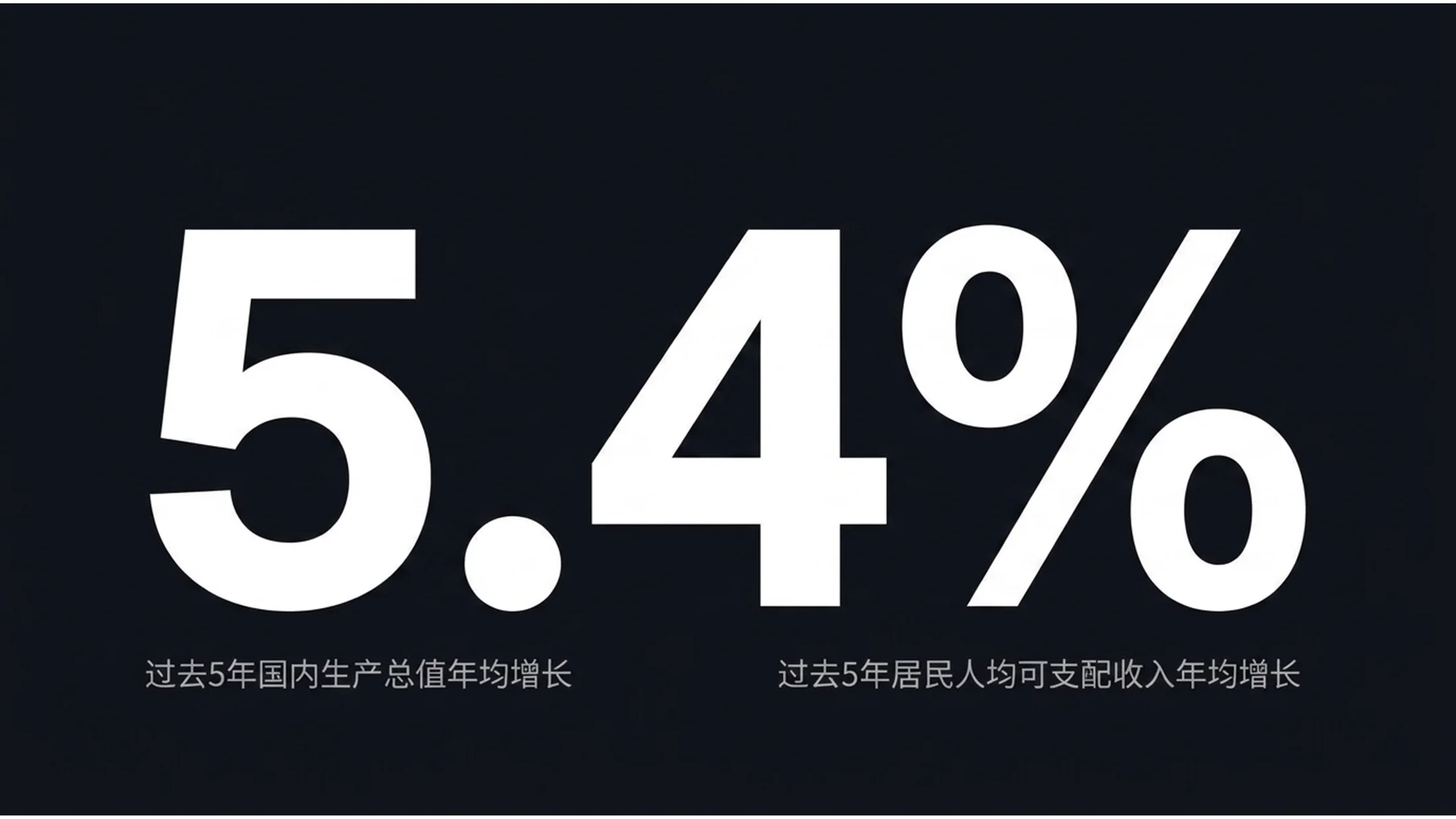 极简大字报高桥流风格政府工作报告PPT - 预览图2
