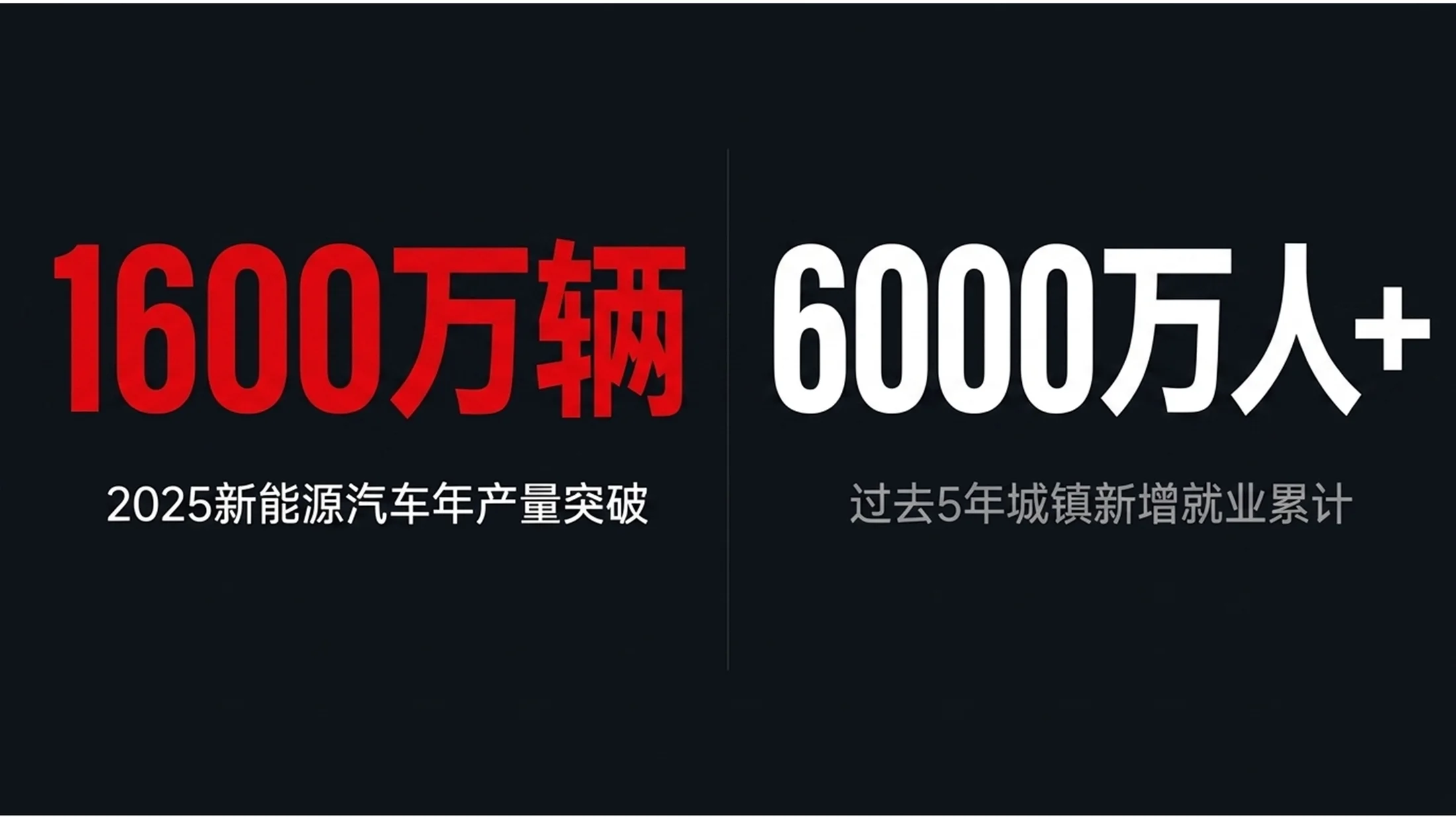 极简大字报高桥流风格政府工作报告PPT - 预览图4