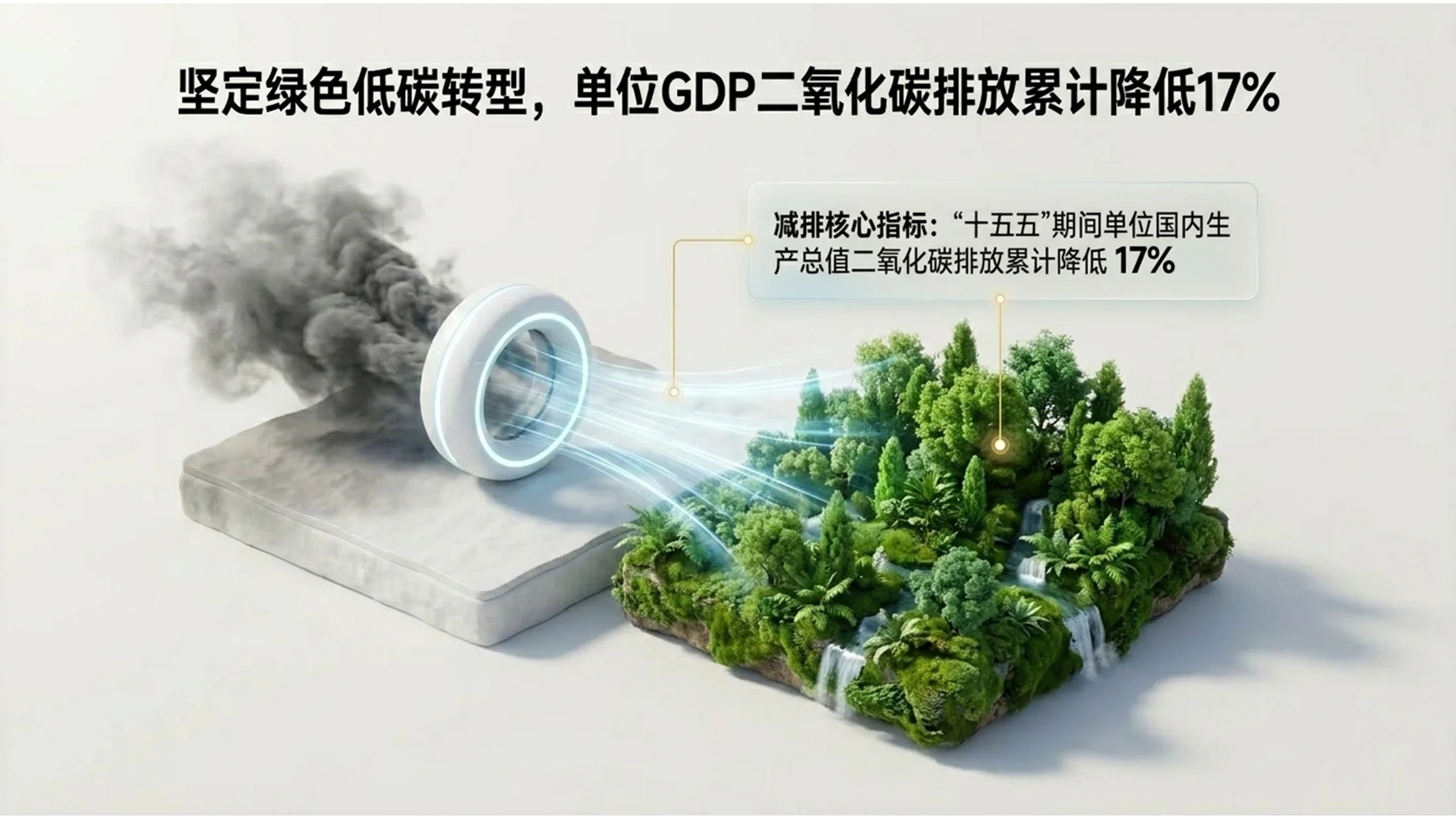 3D立体微缩画面雕塑风格政府工作报告PPT - 预览图11