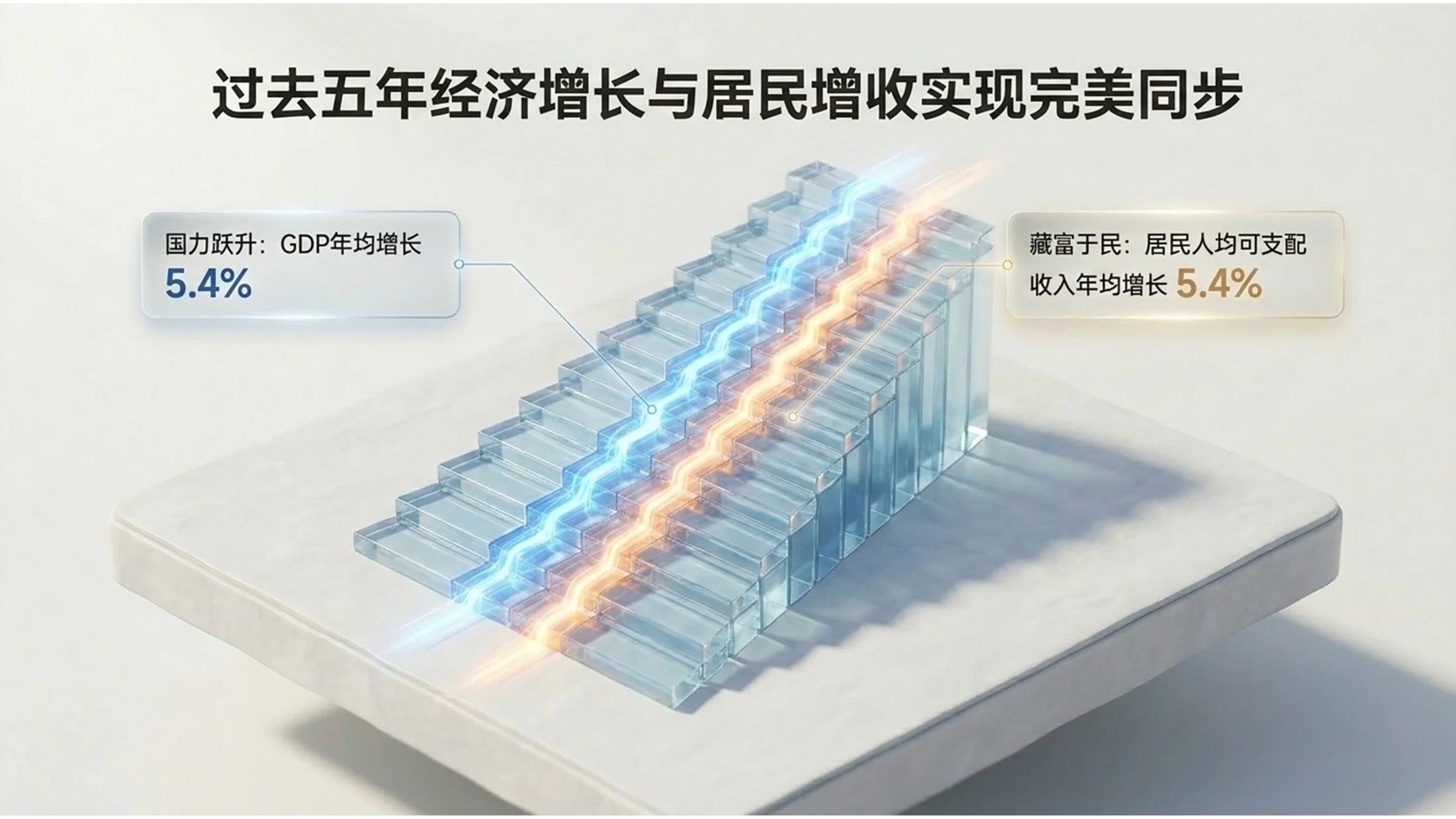 3D立体微缩画面雕塑风格政府工作报告PPT - 预览图3