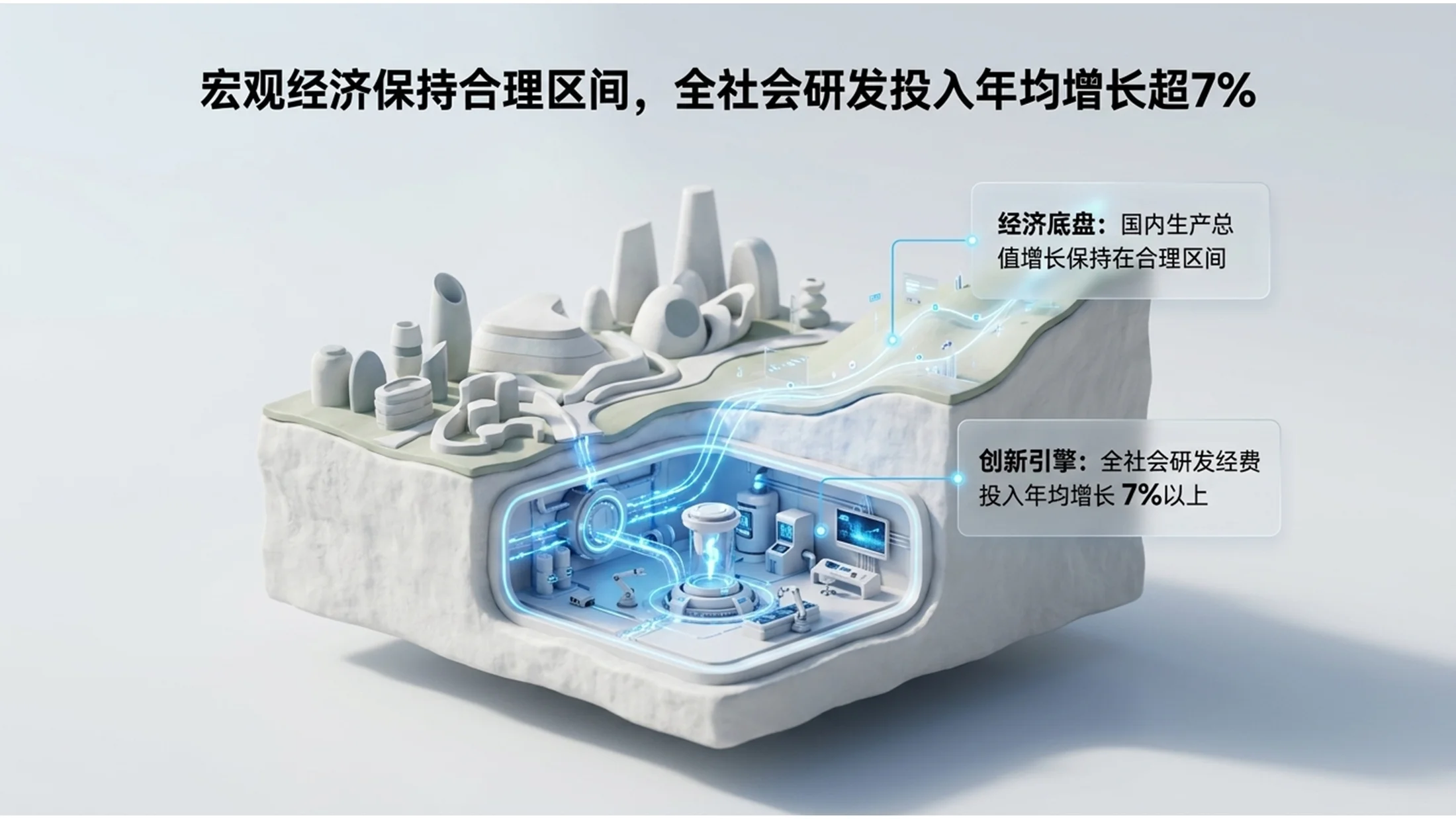 3D立体微缩画面雕塑风格政府工作报告PPT - 预览图7