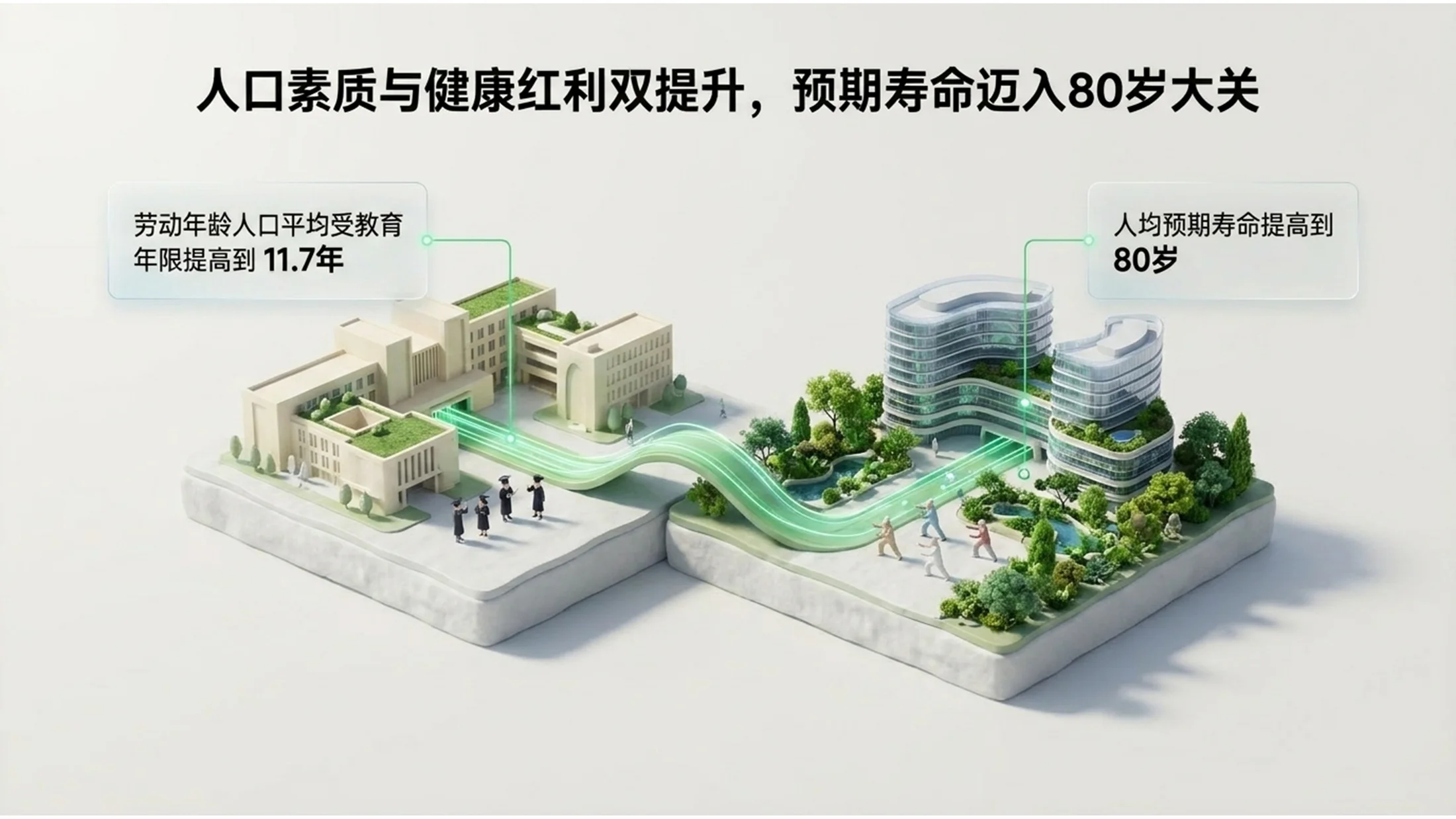 3D立体微缩画面雕塑风格政府工作报告PPT - 预览图9