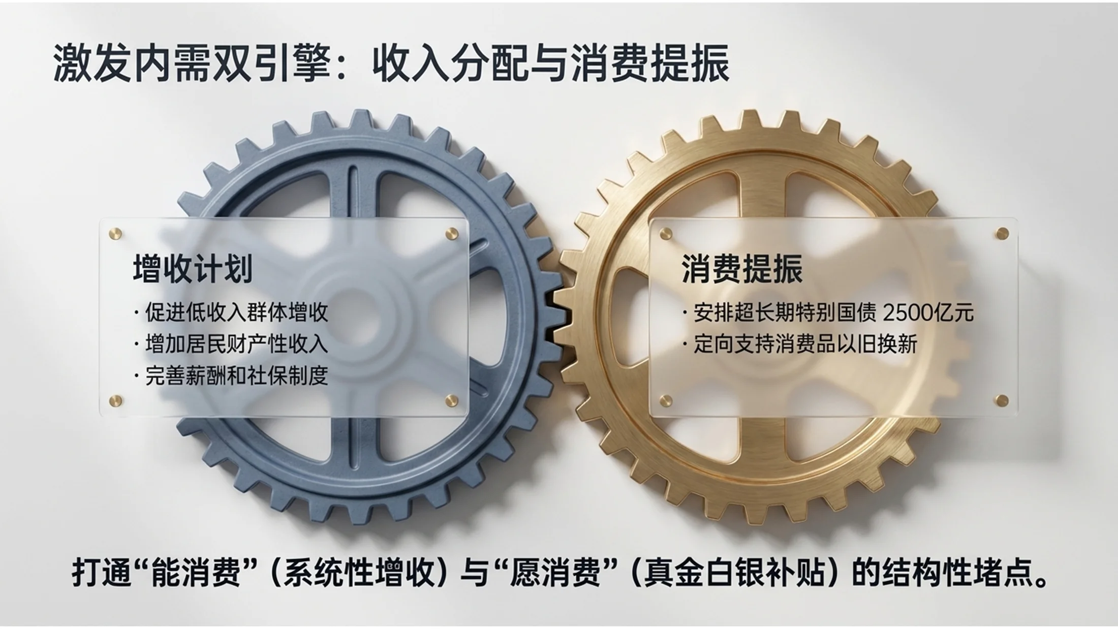 高清三维3D玻璃质感风格政府工作报告PPT - 预览图9