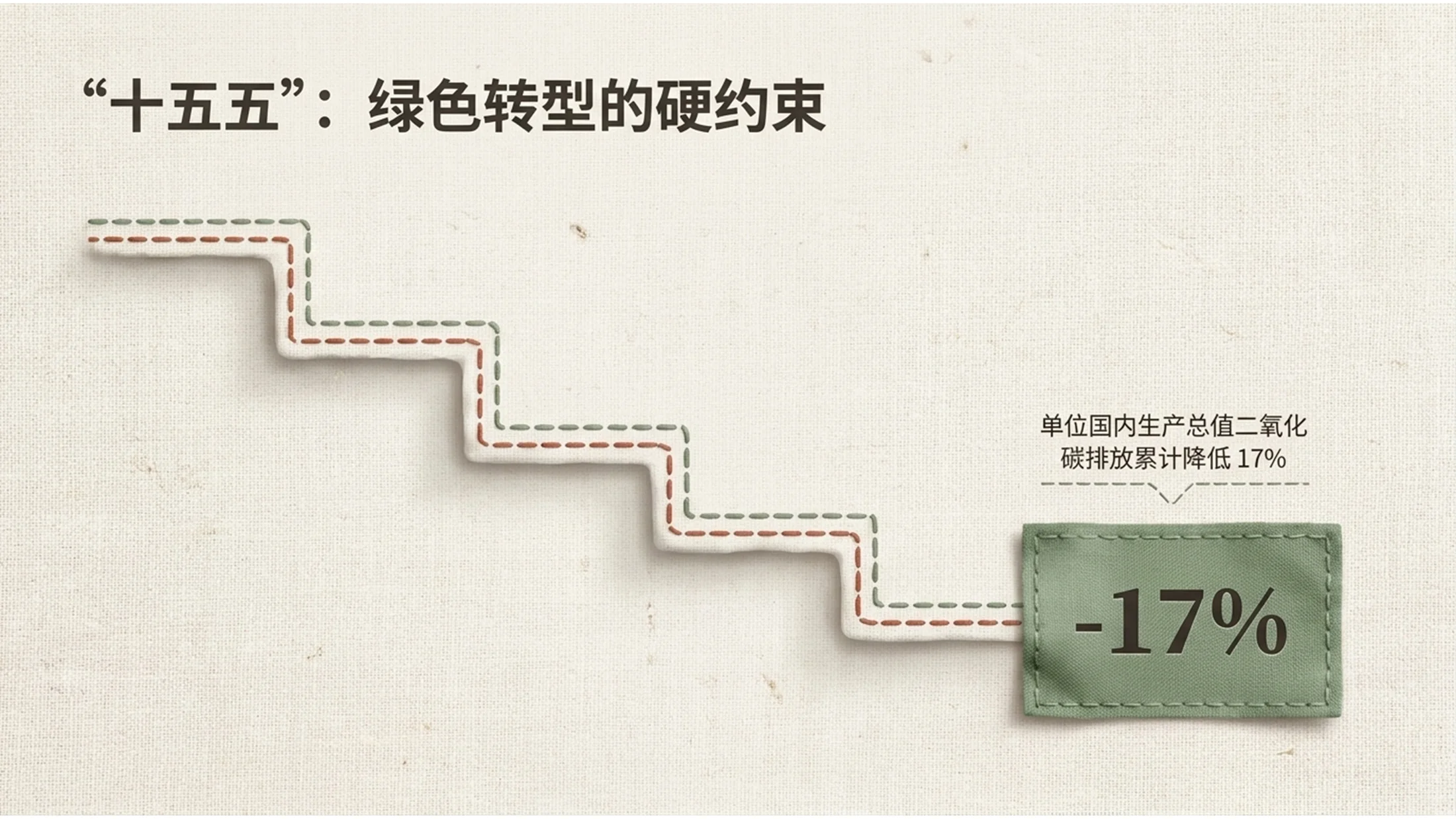 简约亚麻布纹理材质风格政府工作报告PPT - 预览图11