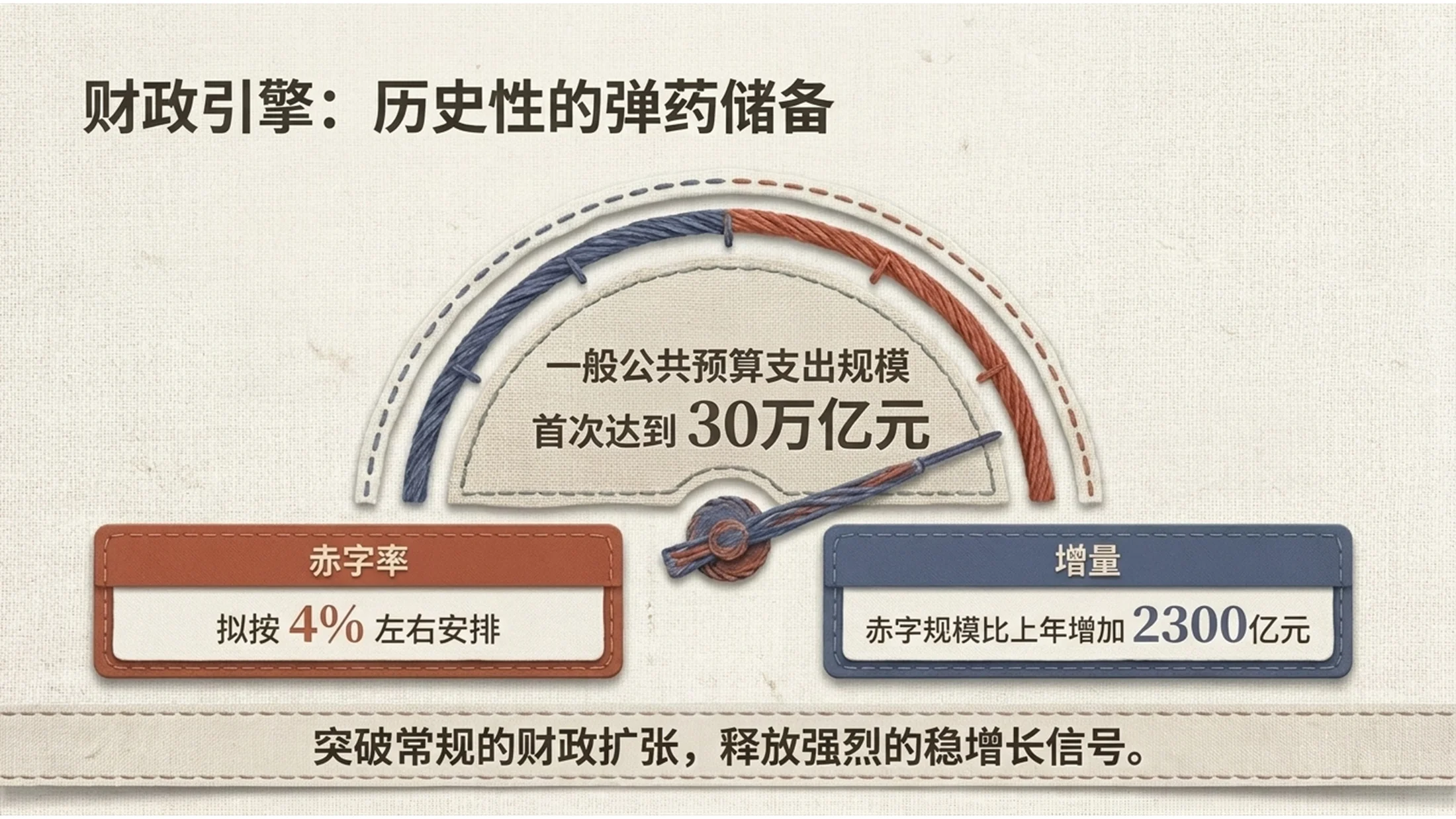 简约亚麻布纹理材质风格政府工作报告PPT - 预览图13