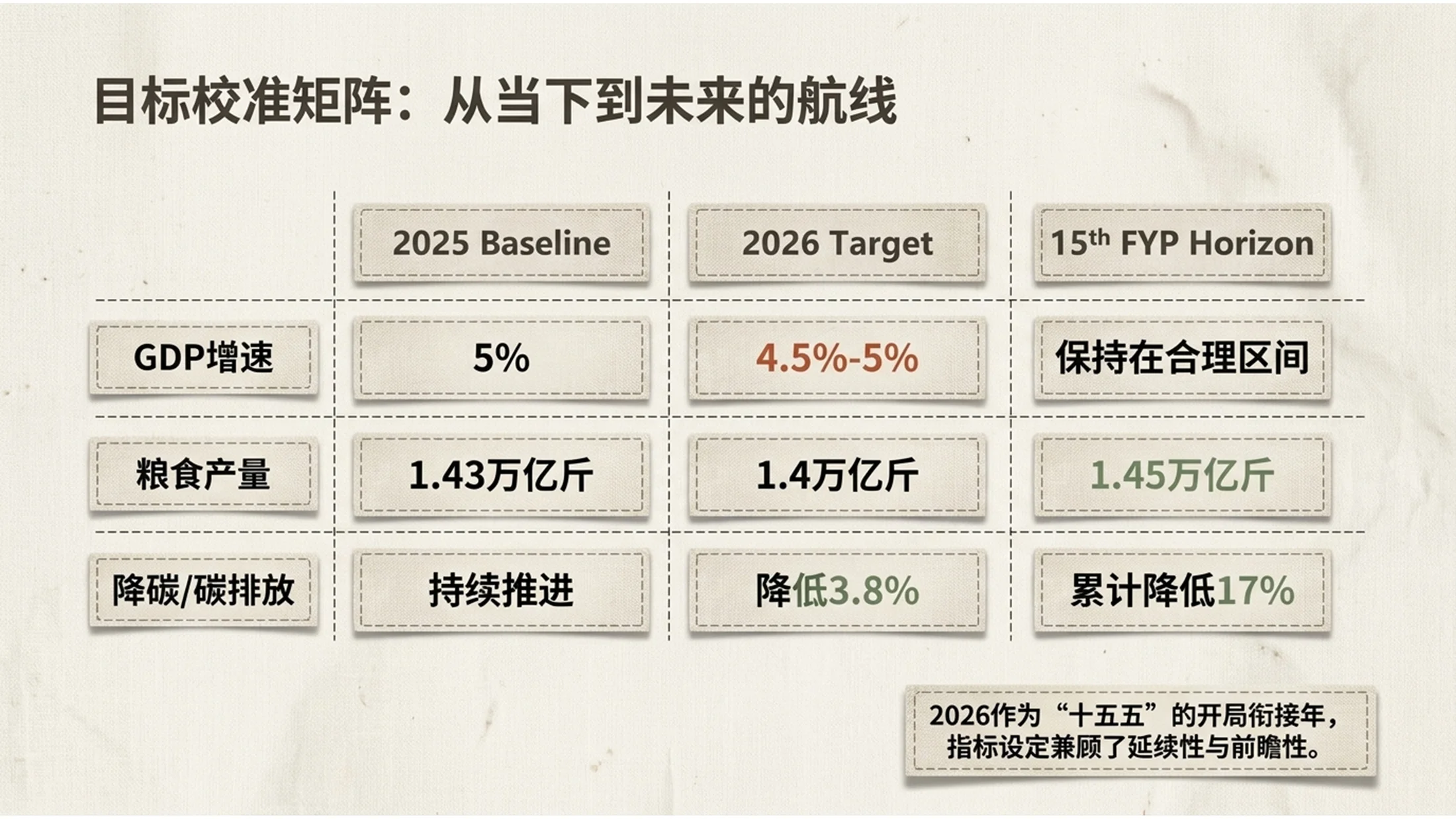 简约亚麻布纹理材质风格政府工作报告PPT - 预览图15