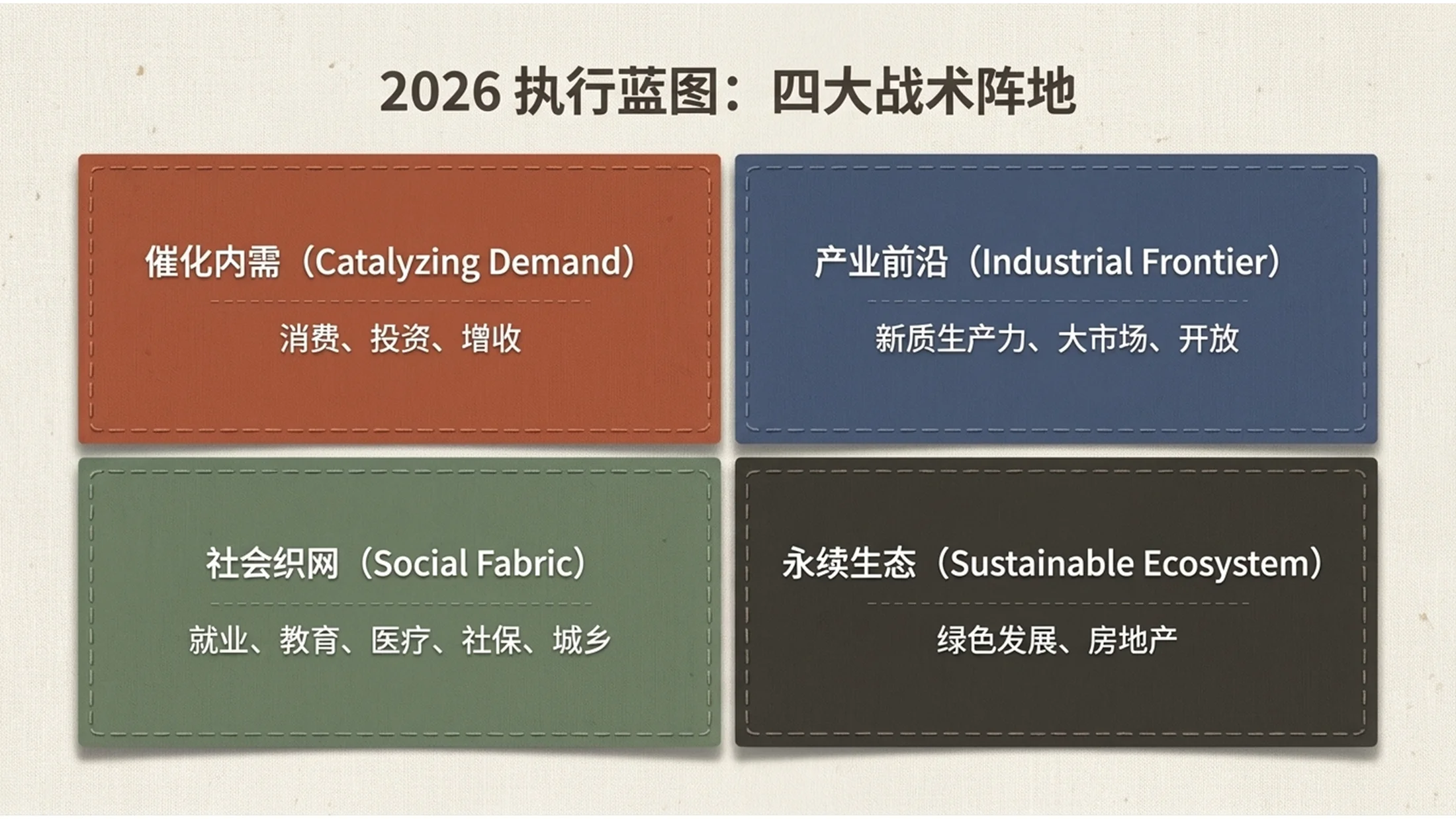 简约亚麻布纹理材质风格政府工作报告PPT - 预览图16