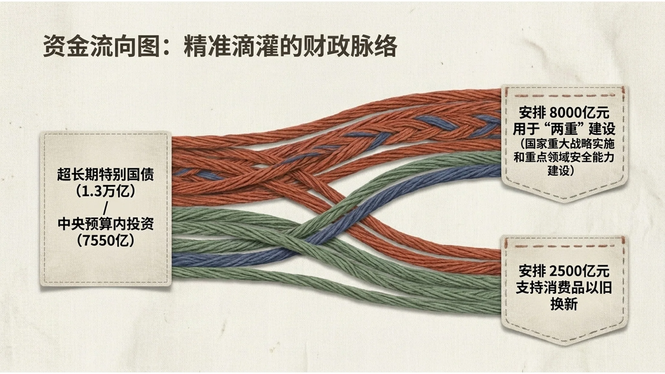 简约亚麻布纹理材质风格政府工作报告PPT - 预览图17