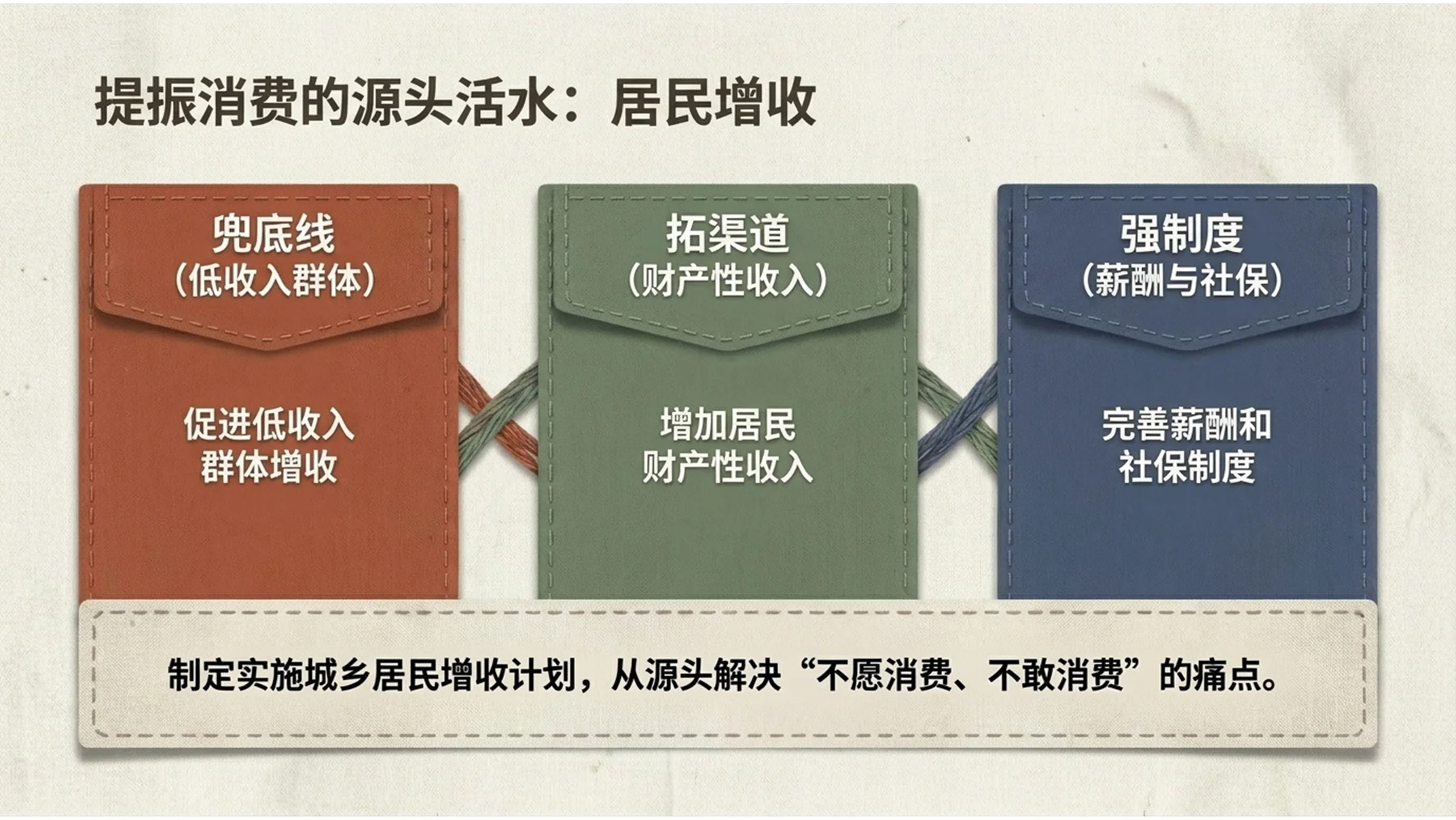 简约亚麻布纹理材质风格政府工作报告PPT - 预览图18