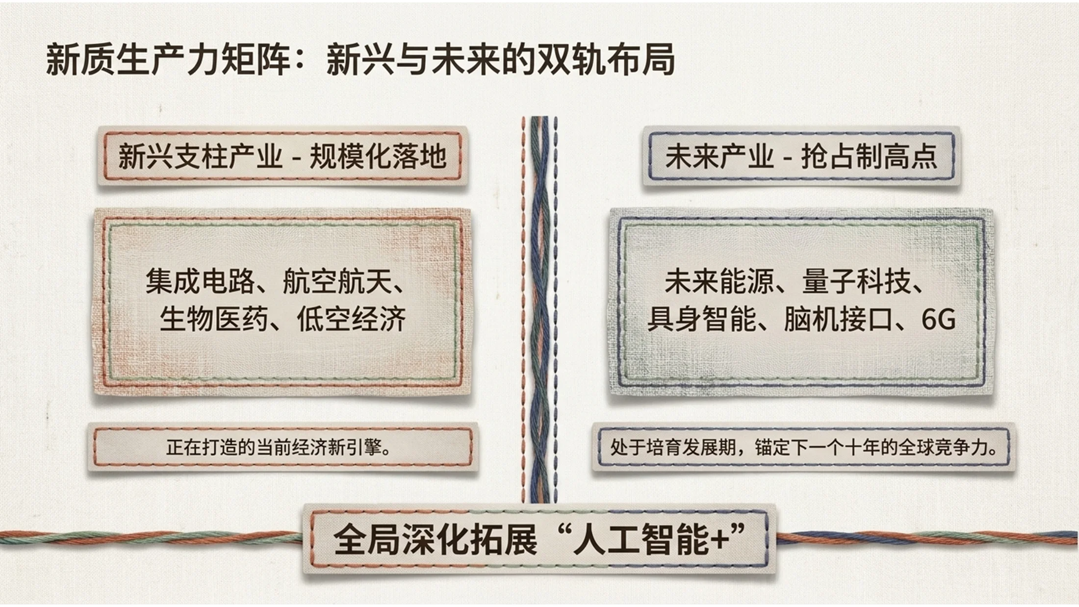 简约亚麻布纹理材质风格政府工作报告PPT - 预览图19