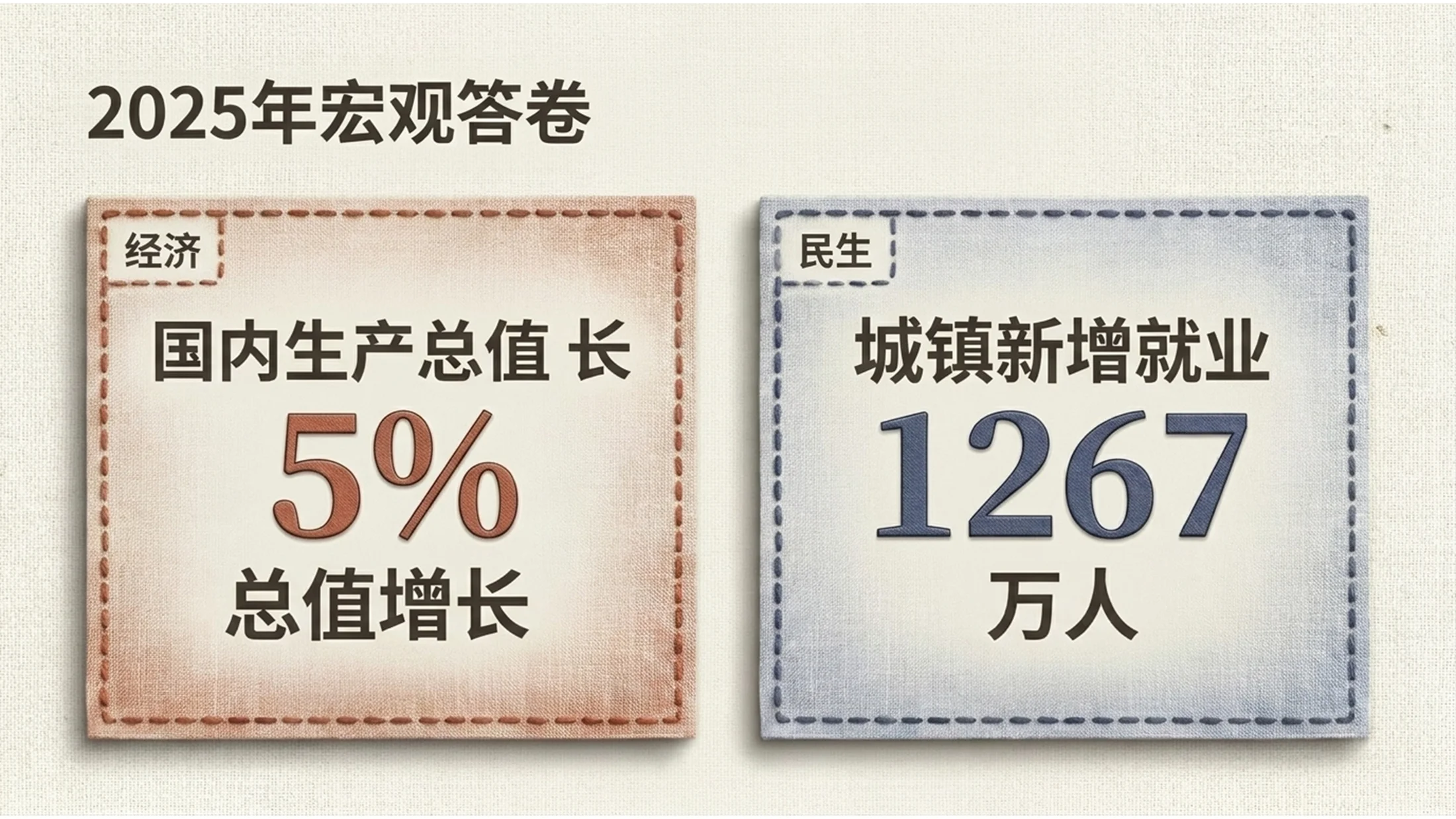 简约亚麻布纹理材质风格政府工作报告PPT - 预览图5