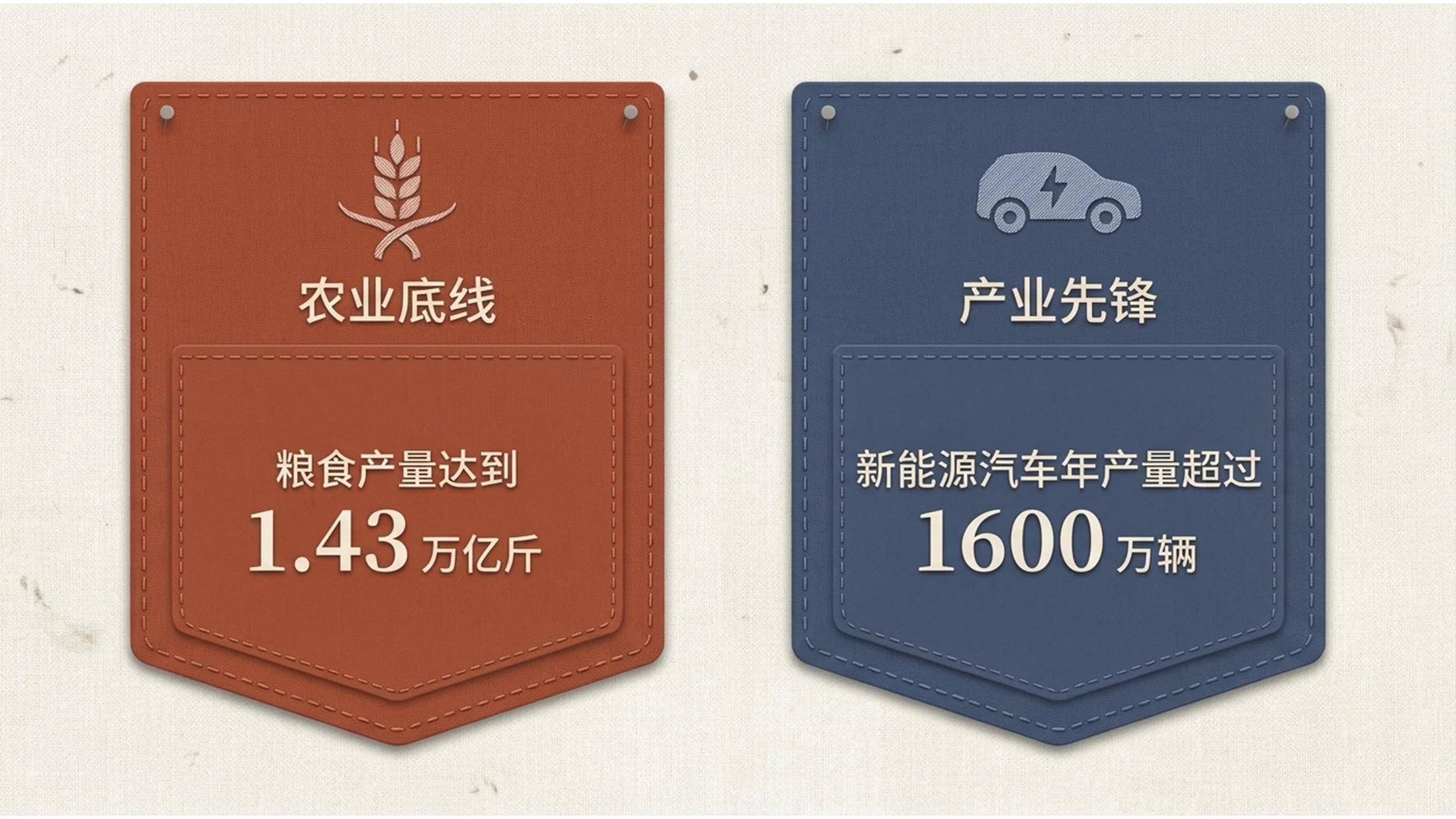 简约亚麻布纹理材质风格政府工作报告PPT - 预览图6