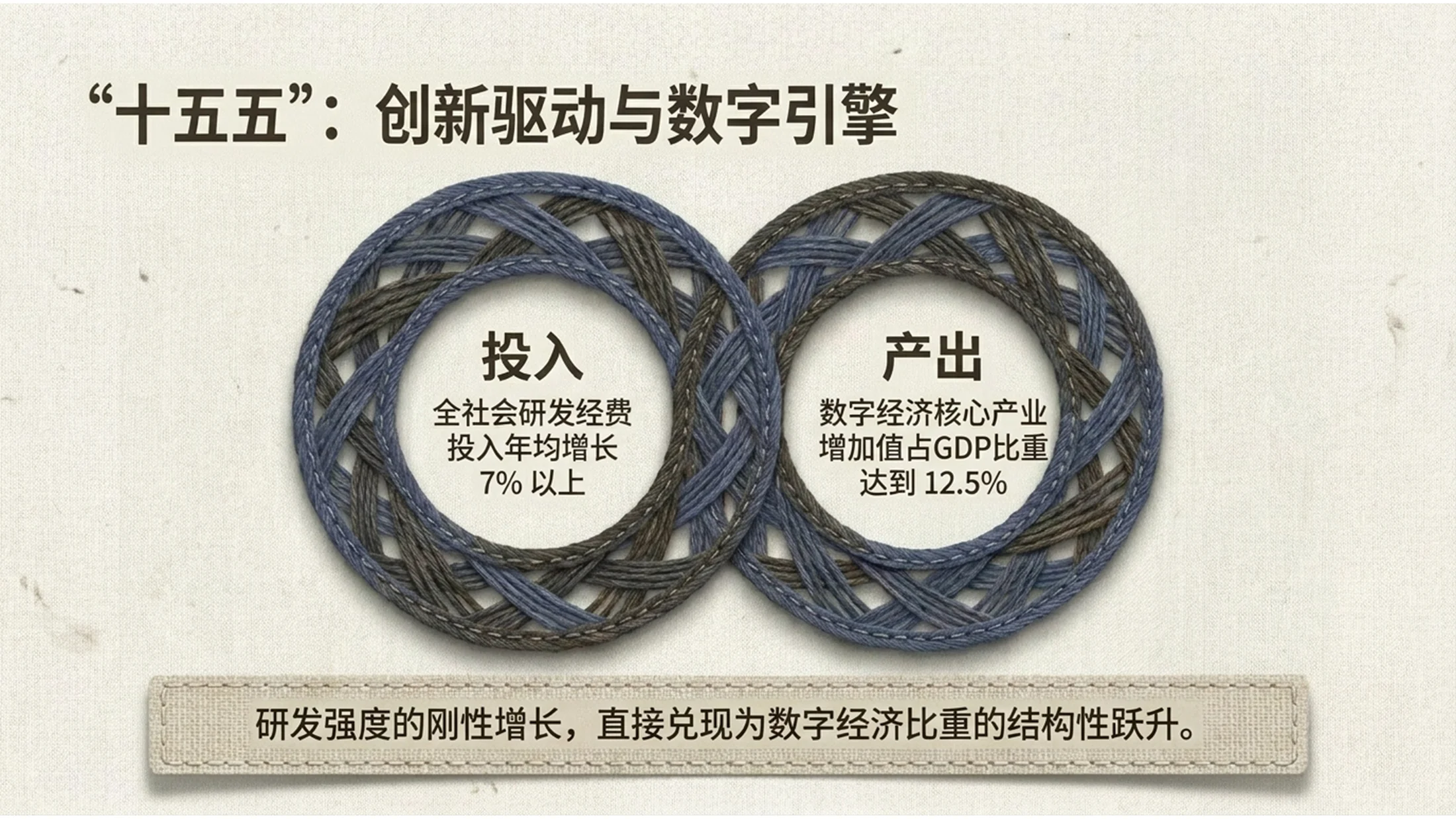 简约亚麻布纹理材质风格政府工作报告PPT - 预览图8