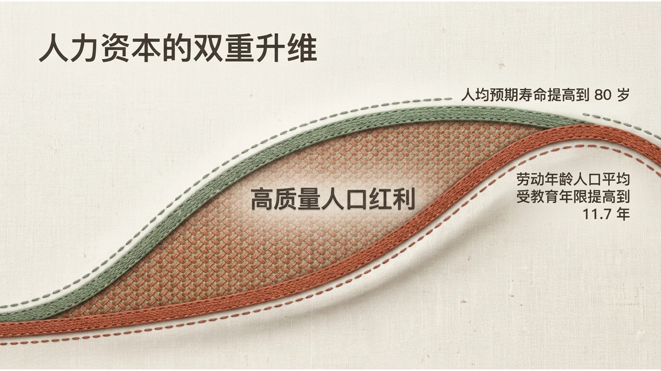 简约亚麻布纹理材质风格政府工作报告PPT - 预览图9
