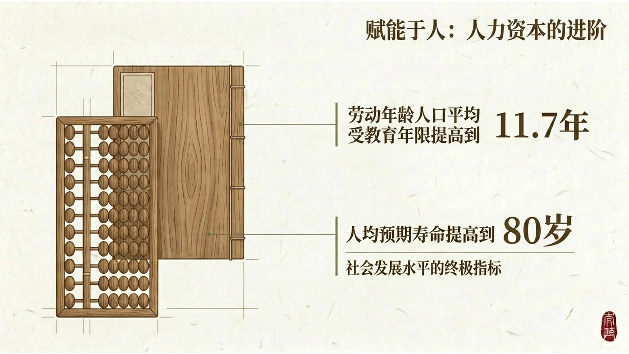 简约日式木作风格政府工作报告PPT - 预览图12