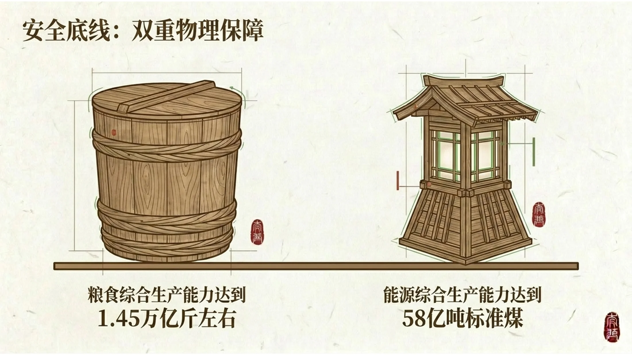 简约日式木作风格政府工作报告PPT - 预览图13