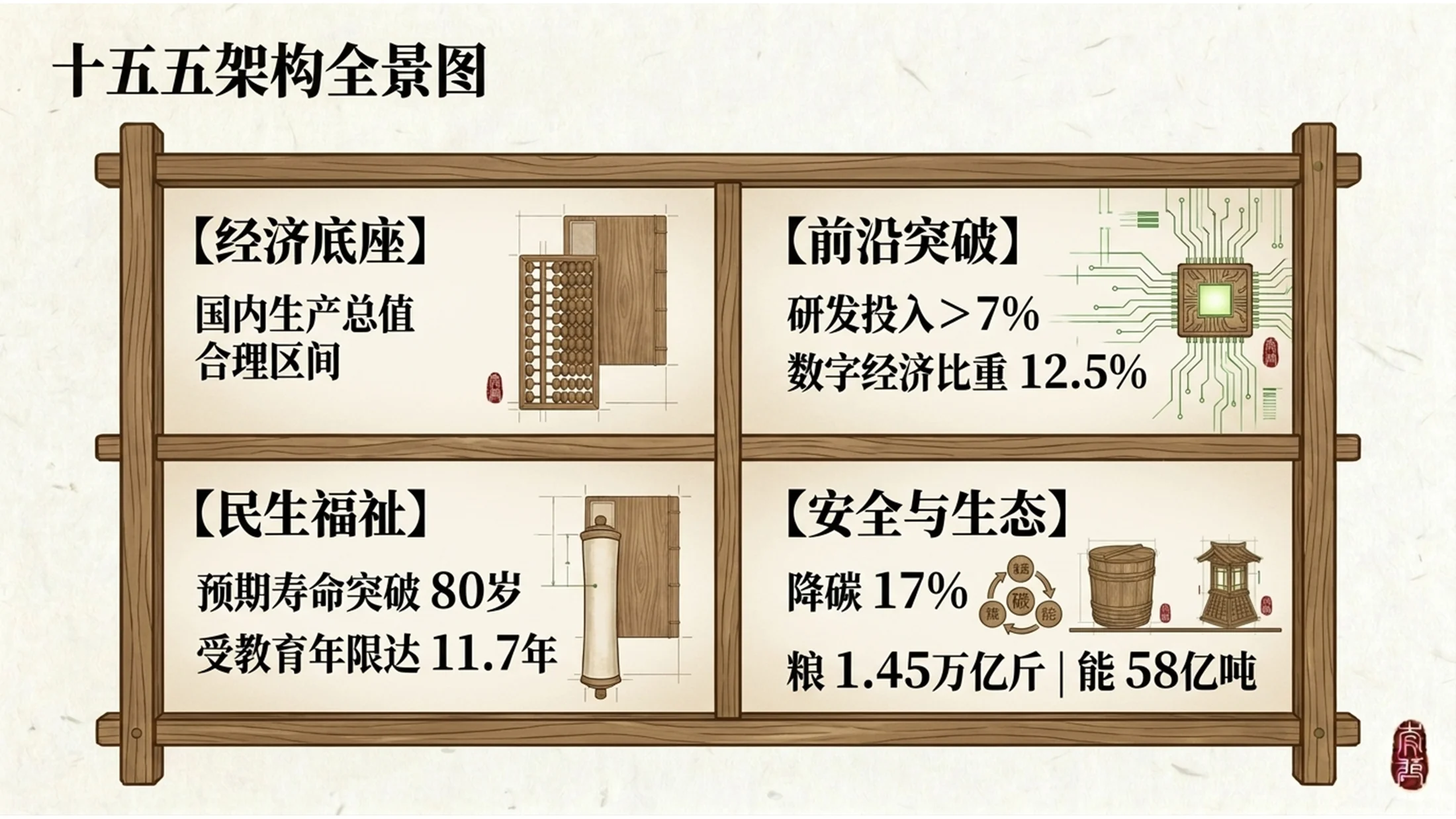 简约日式木作风格政府工作报告PPT - 预览图14