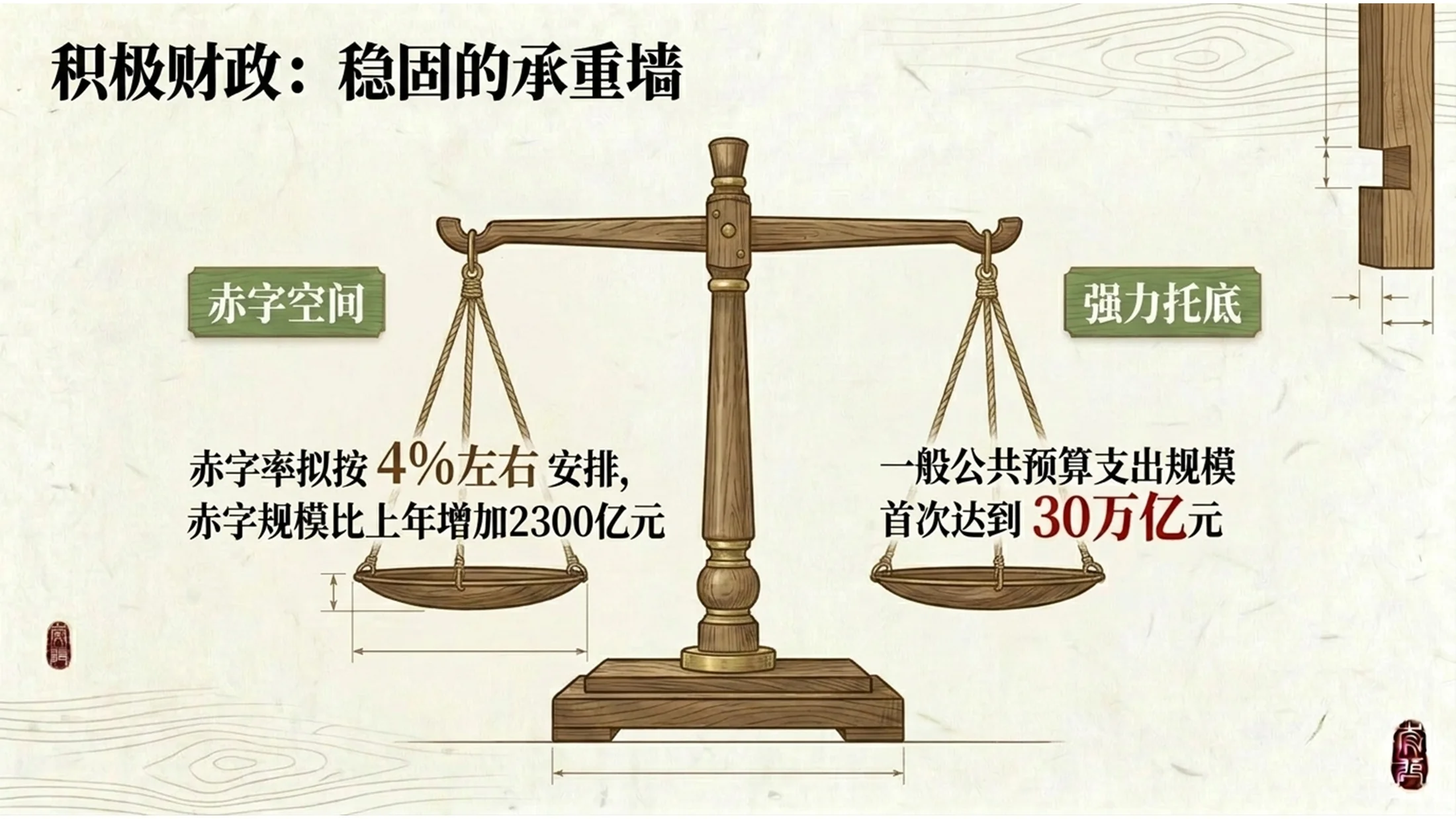 简约日式木作风格政府工作报告PPT - 预览图17