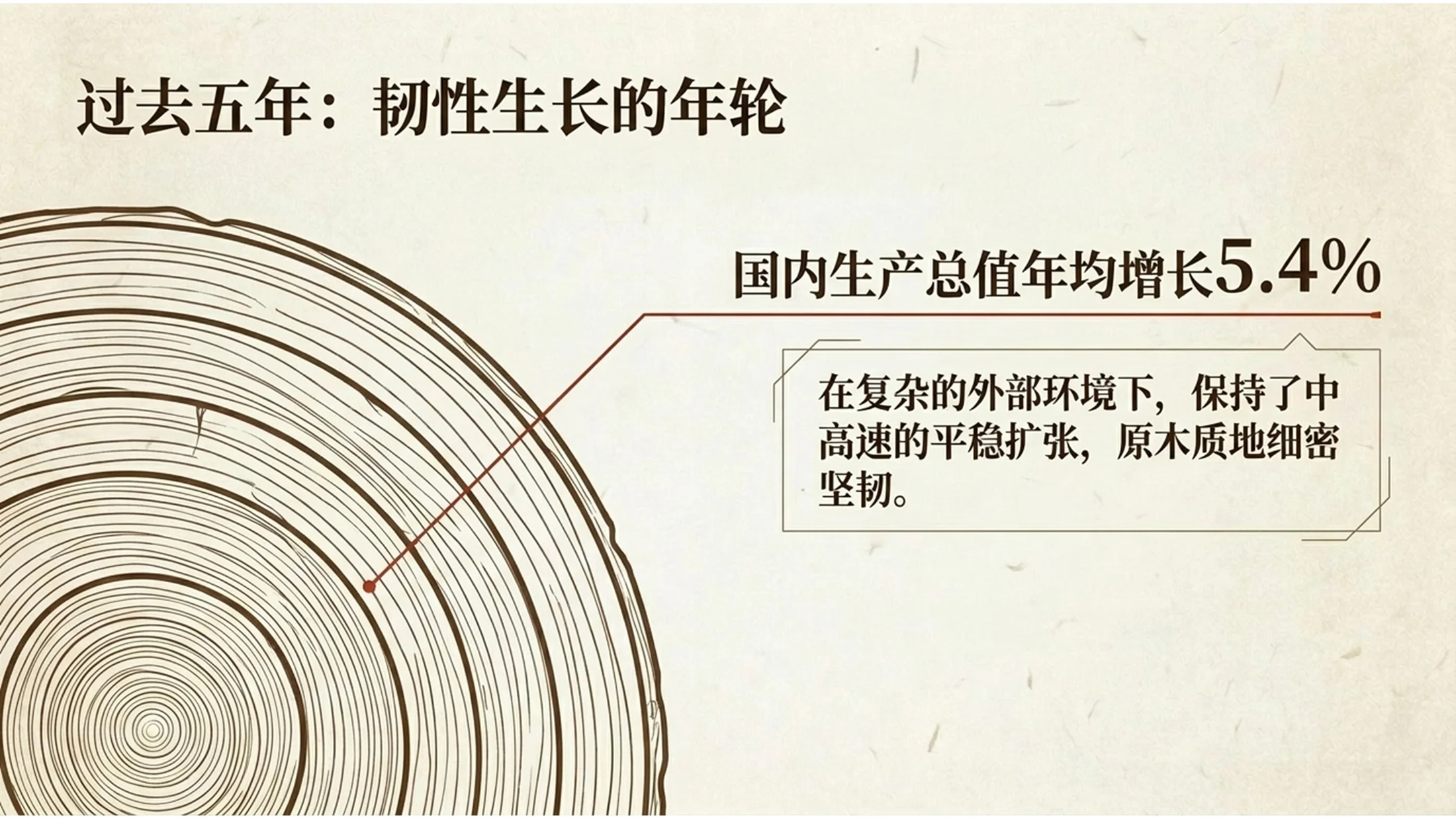 简约日式木作风格政府工作报告PPT - 预览图5