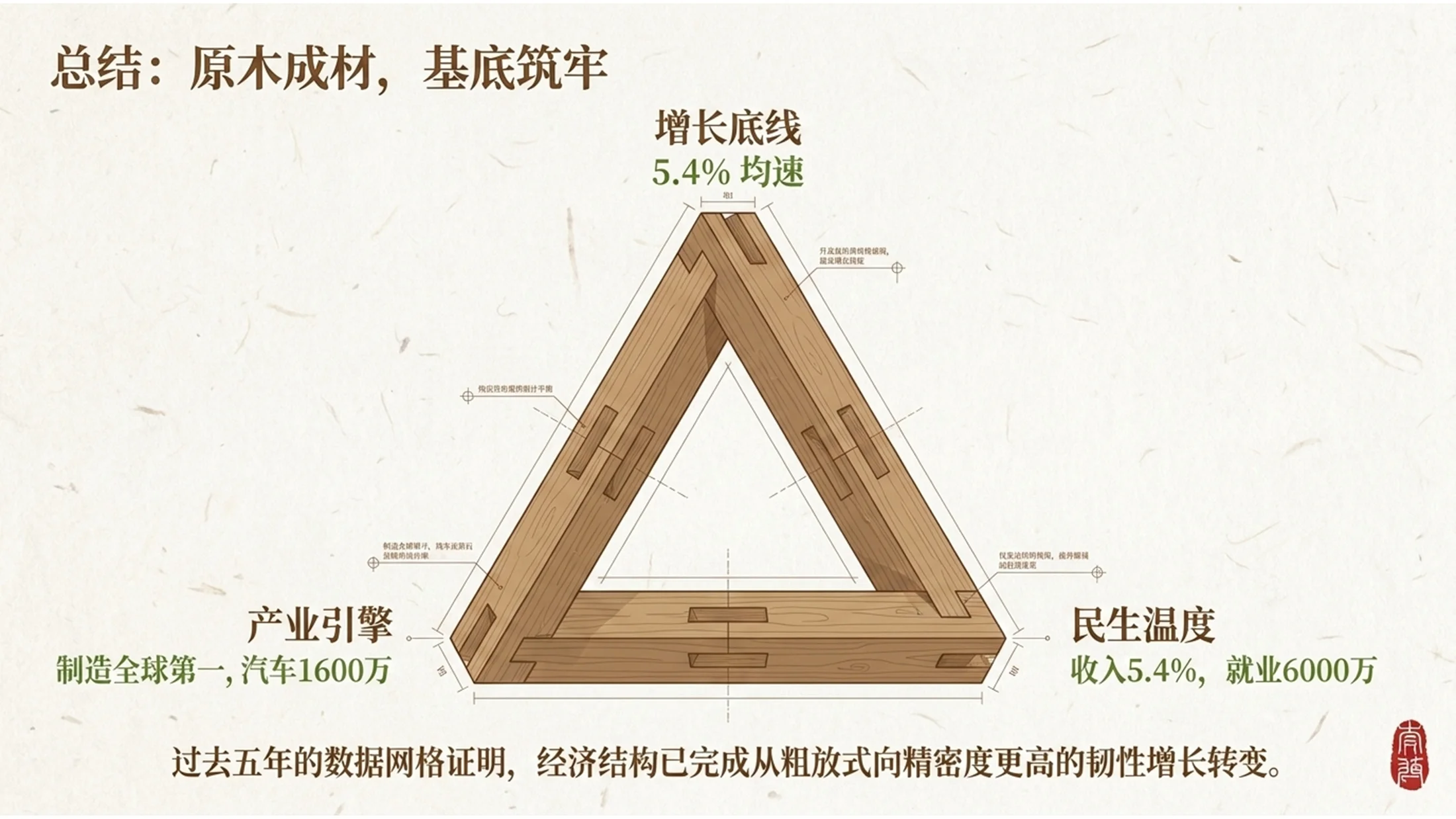 简约日式木作风格政府工作报告PPT - 预览图8