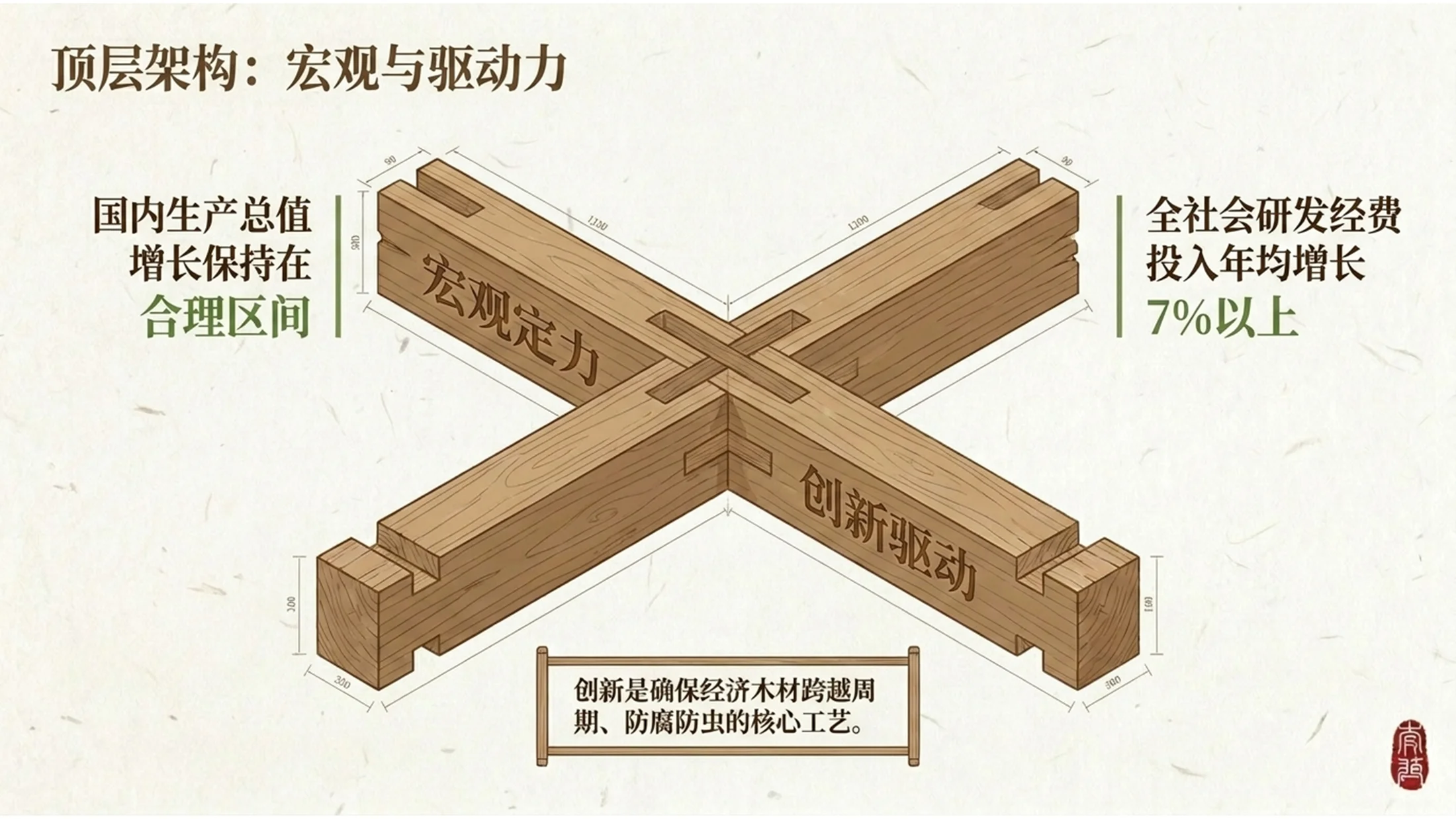 简约日式木作风格政府工作报告PPT - 预览图10