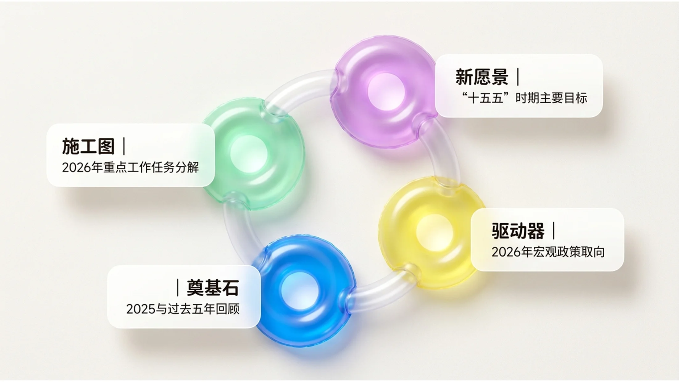 C4D充气塑料气球风格政府工作报告PPT - 预览图1