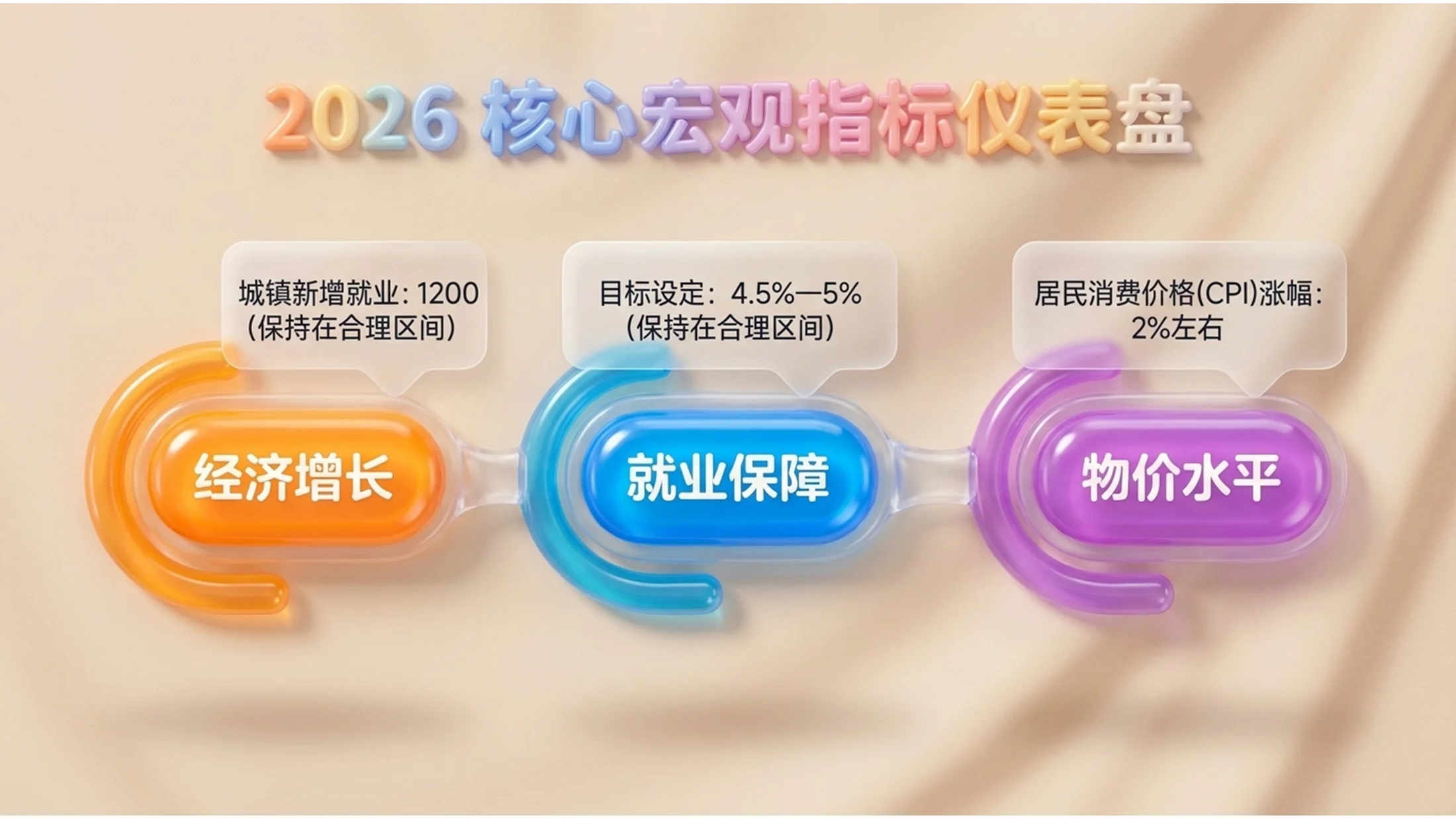C4D充气塑料气球风格政府工作报告PPT - 预览图11