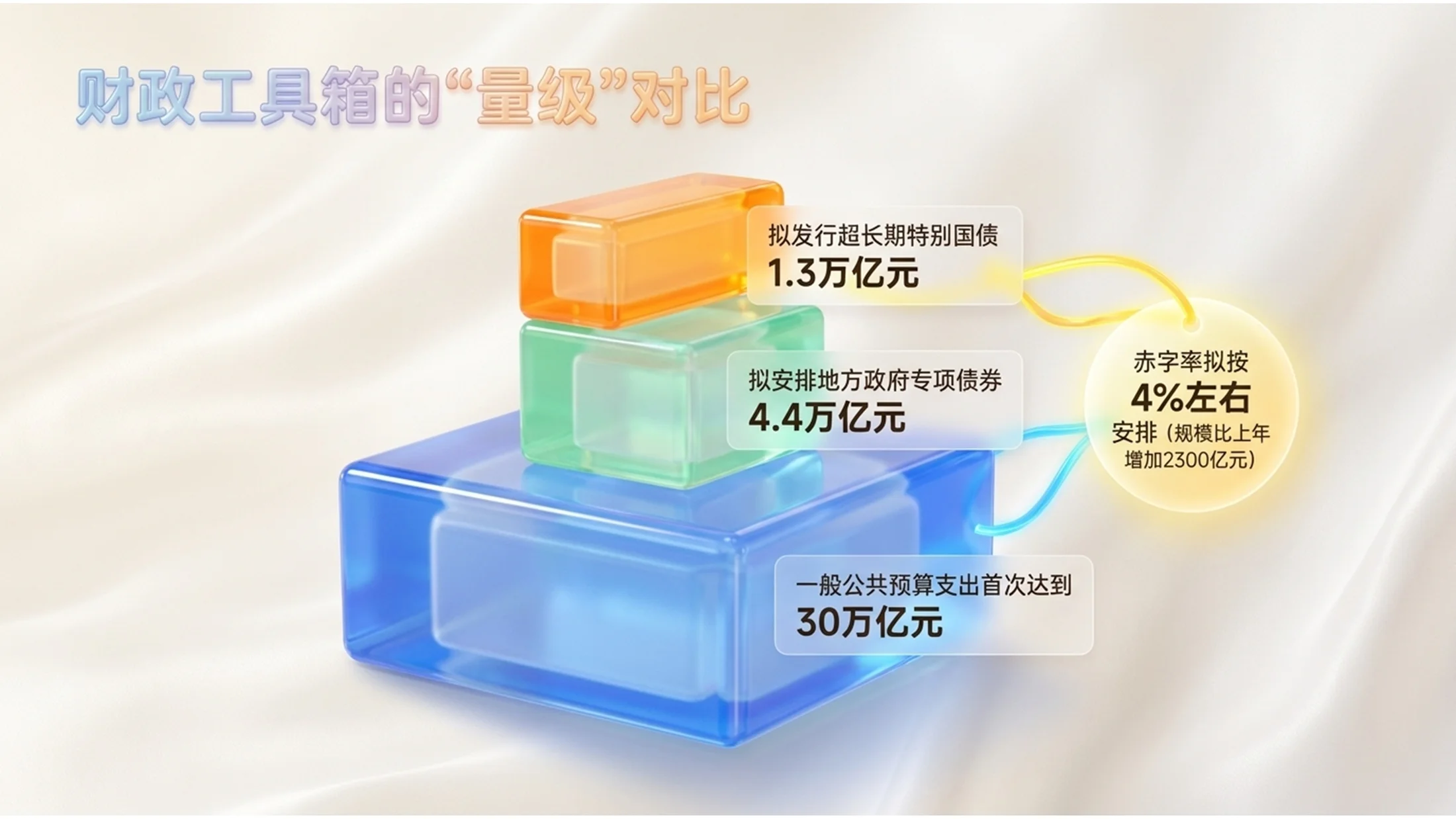 C4D充气塑料气球风格政府工作报告PPT - 预览图12