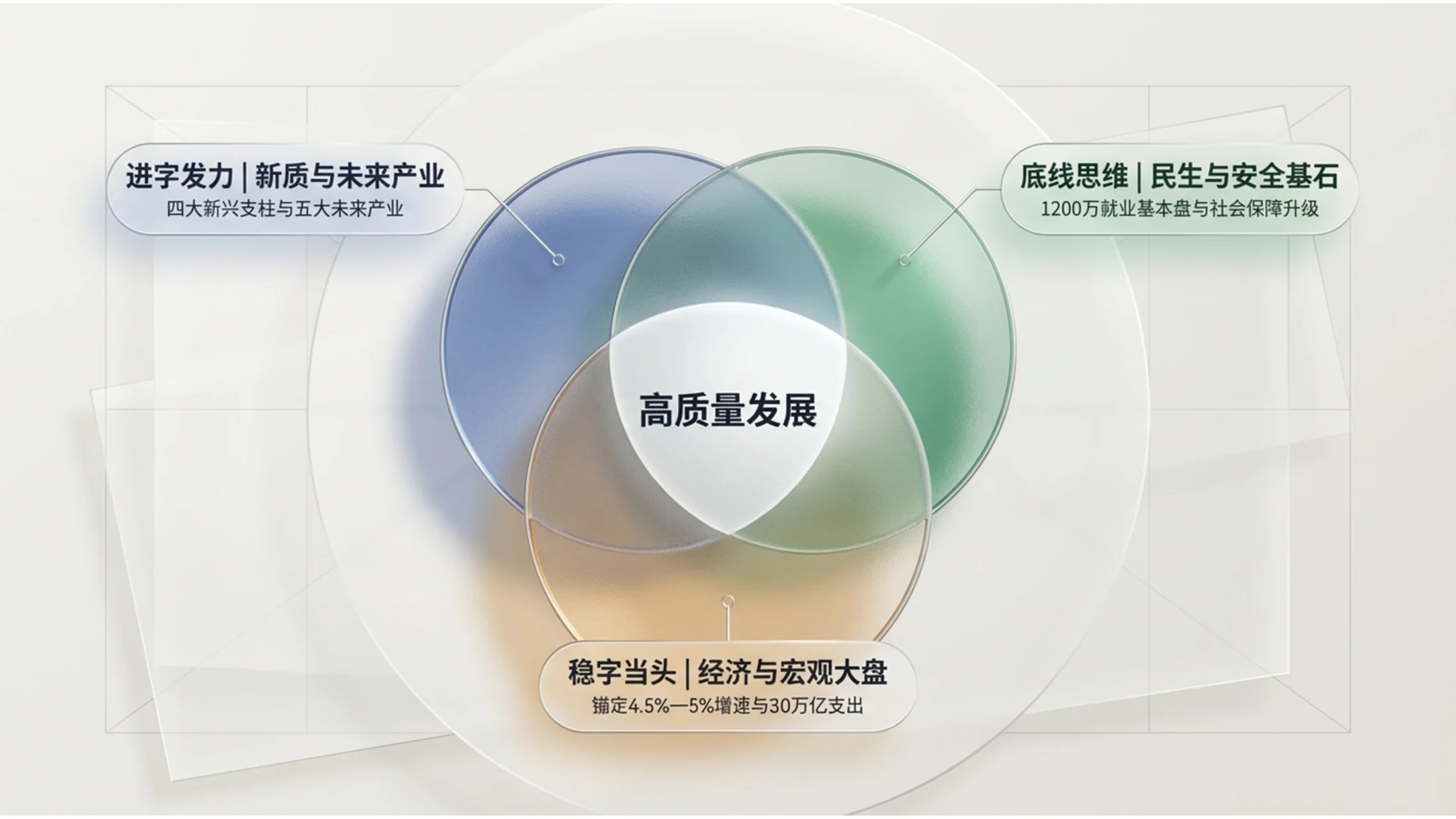 简约通透C4D切面水晶风格政府工作报告PPT - 预览图1