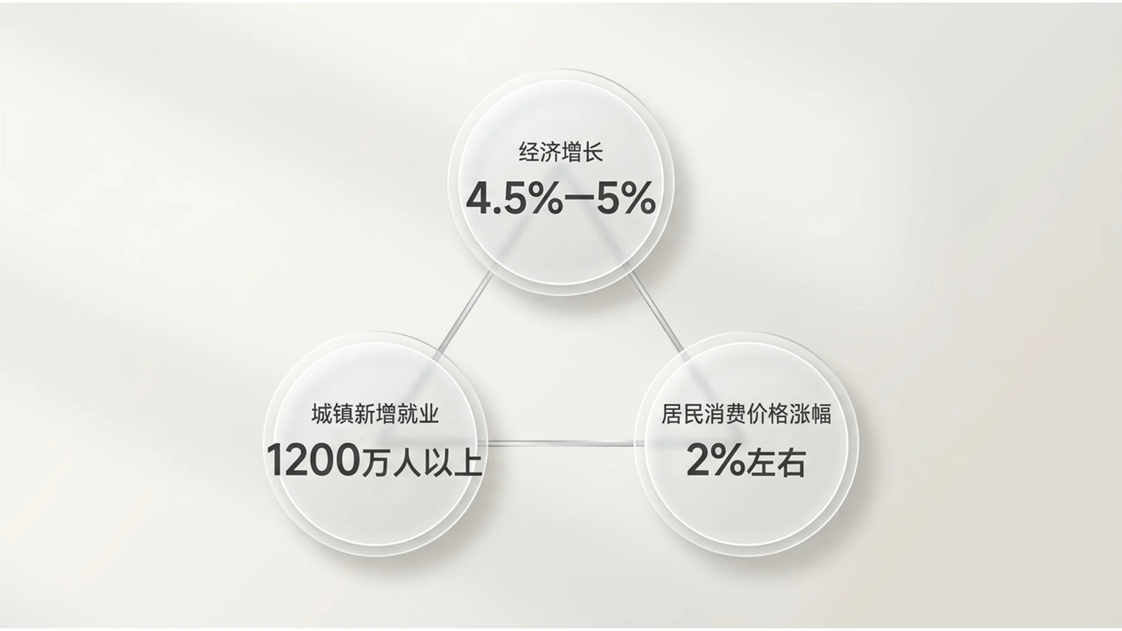 简约通透C4D切面水晶风格政府工作报告PPT - 预览图12