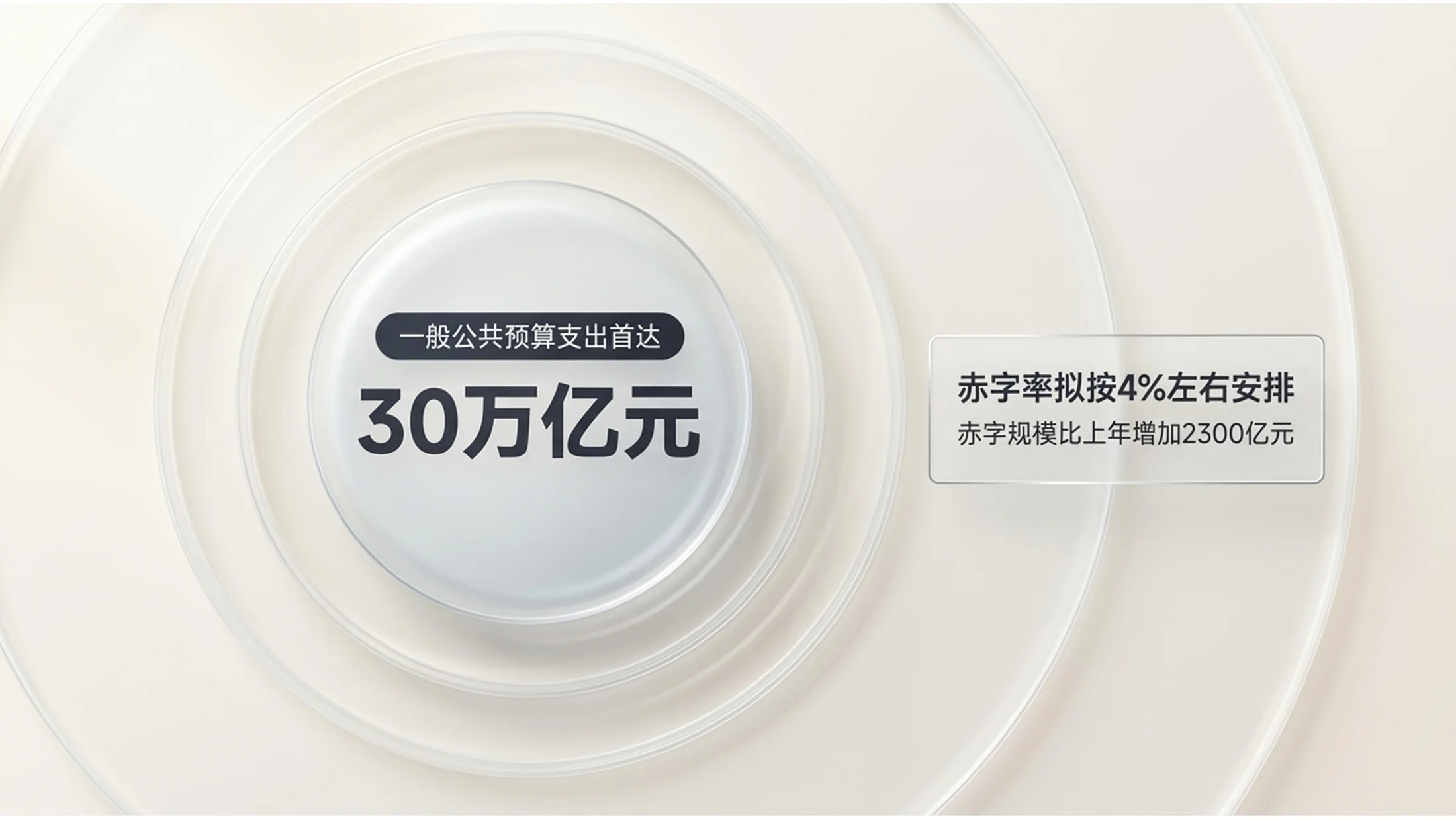 简约通透C4D切面水晶风格政府工作报告PPT - 预览图14