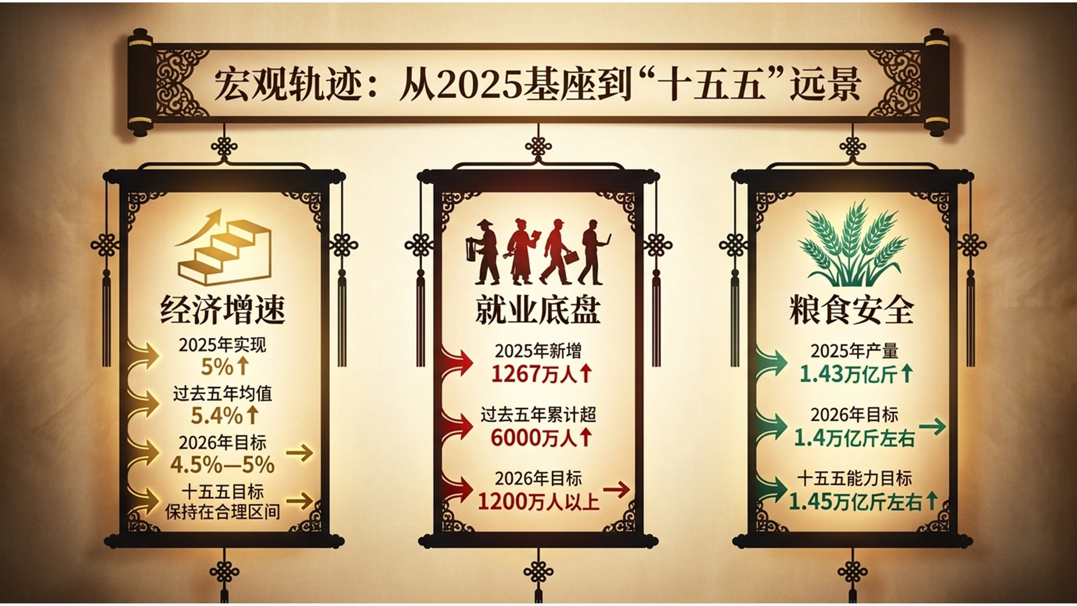 中国传统皮影戏风格政府工作报告PPT - 预览图1