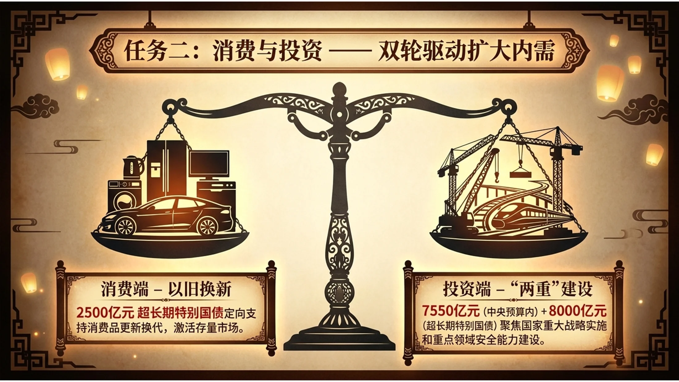 中国传统皮影戏风格政府工作报告PPT - 预览图11
