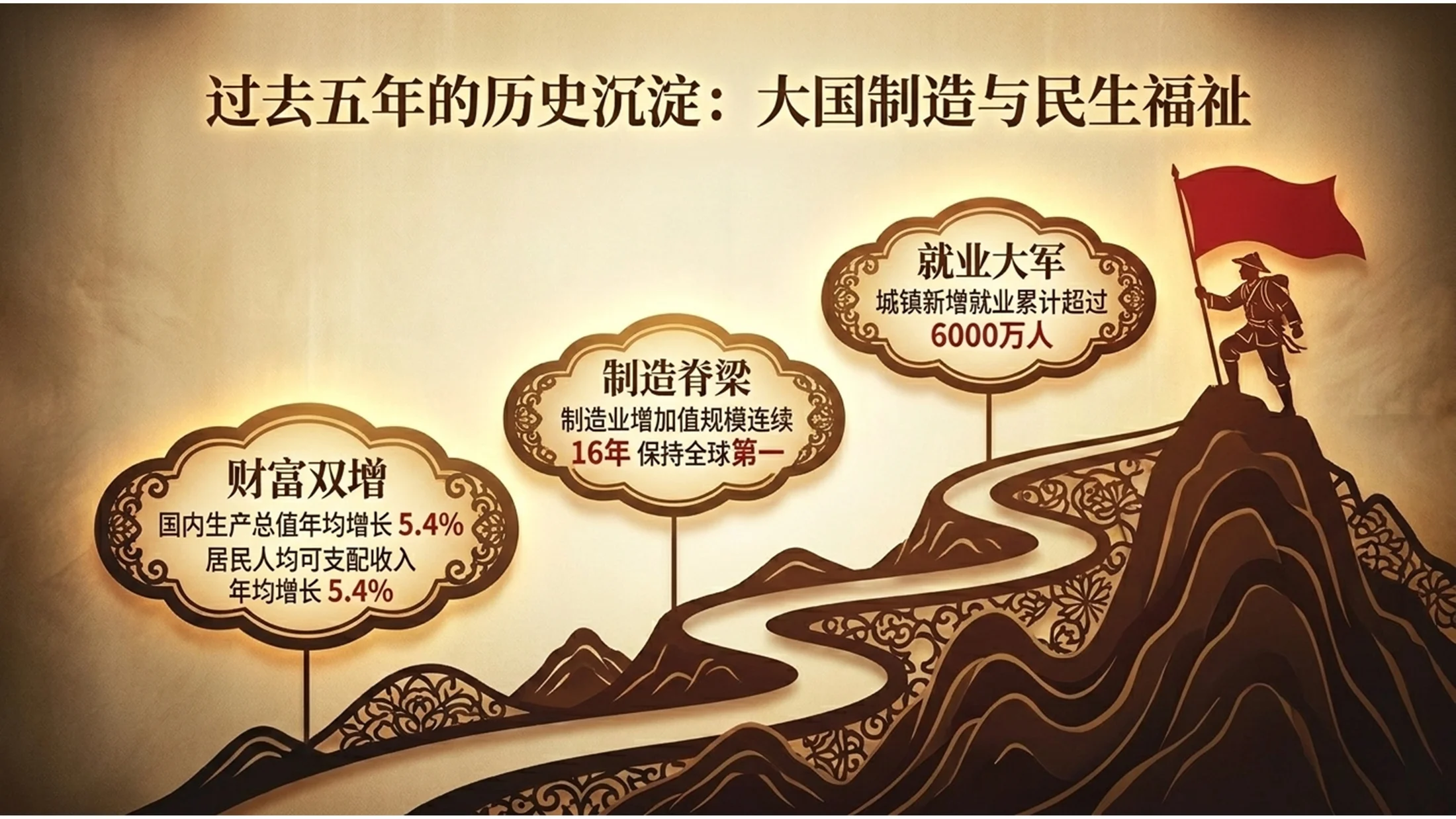 中国传统皮影戏风格政府工作报告PPT - 预览图3