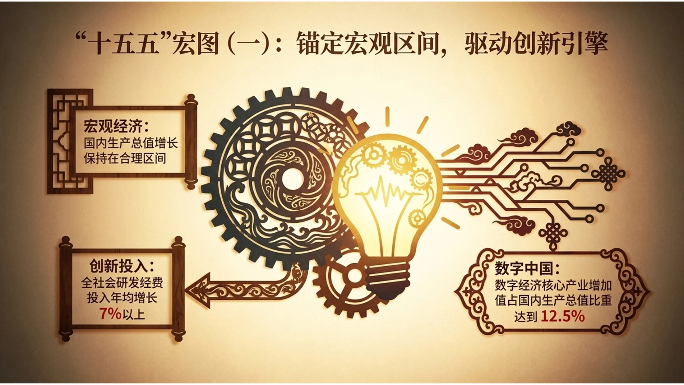 中国传统皮影戏风格政府工作报告PPT - 预览图4